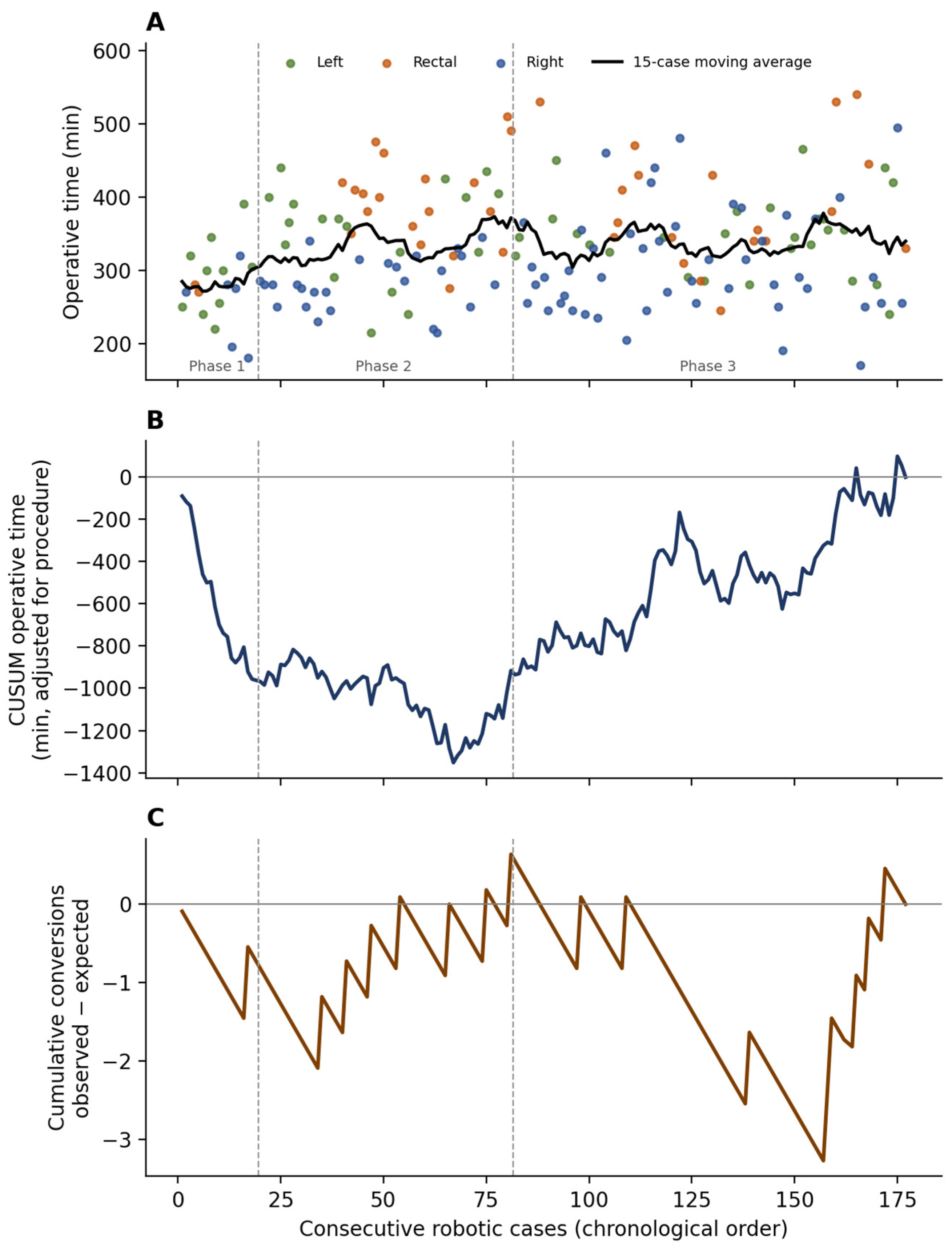 Implementation of a Robotic Colorectal Surgery Program: Early Outcomes ...