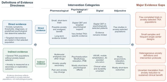 Perioperative Anxiety in Total Knee Arthroplasty: Clinical Consequences ...