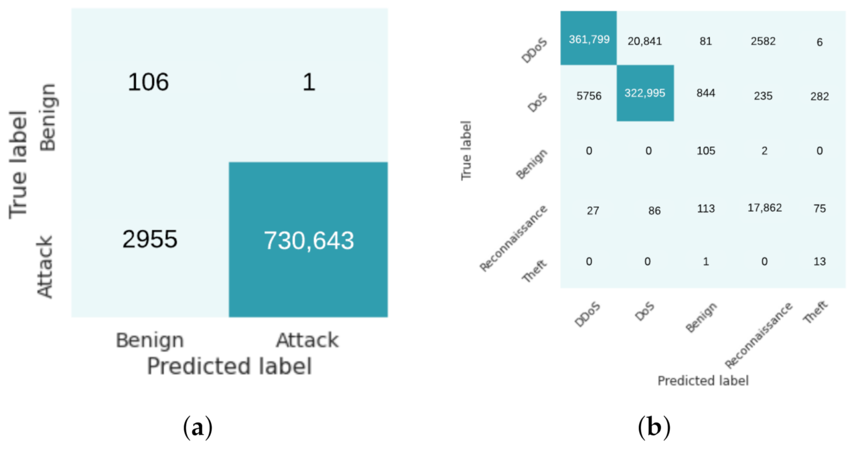 Jcp 01 00014 g003 Jcp 01 00014 g003