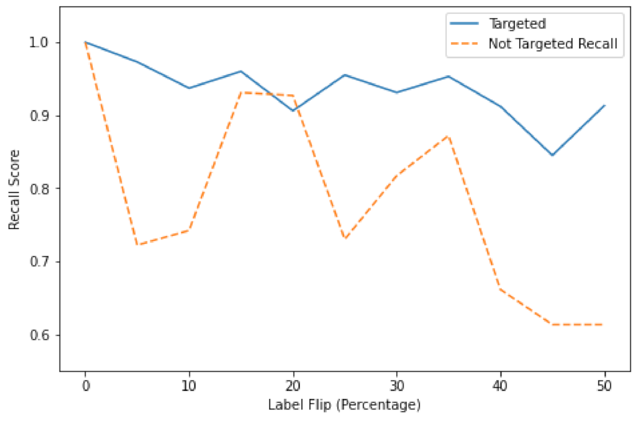 Jcp 01 00014 g005 Jcp 01 00014 g005