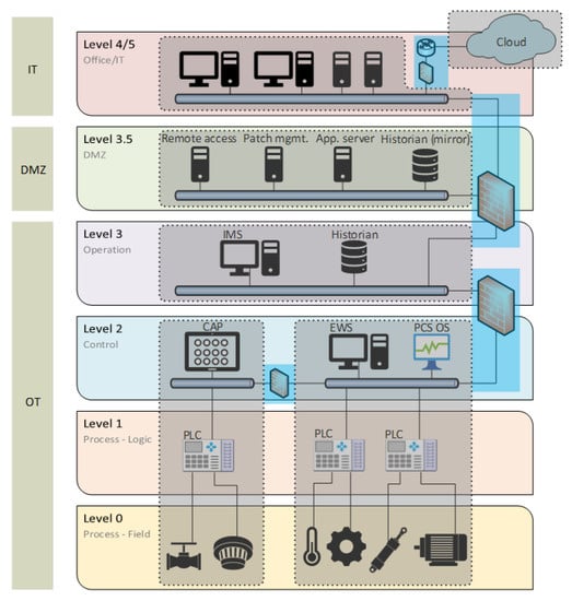 Jcp 02 00003 g001 550
