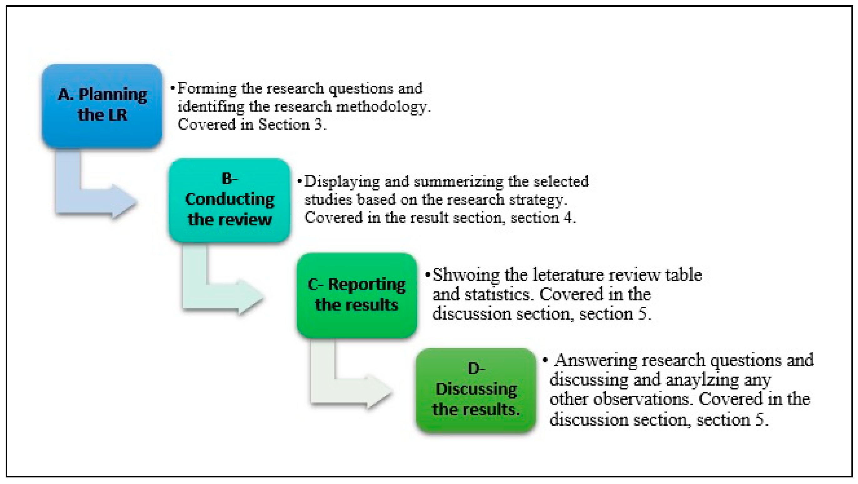 Jcp 02 00039 g001 Jcp 02 00039 g001