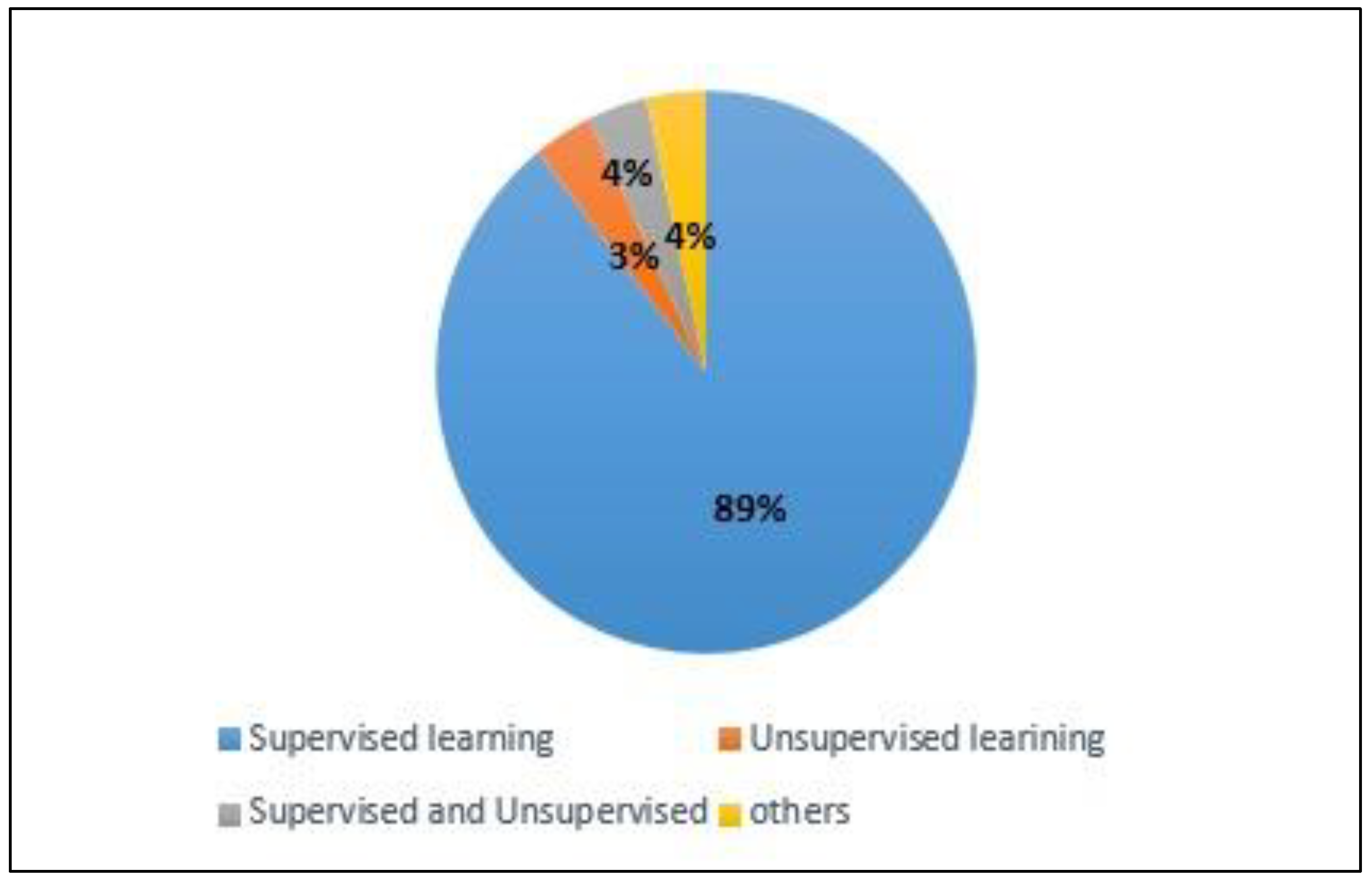 Jcp 02 00039 g002 Jcp 02 00039 g002
