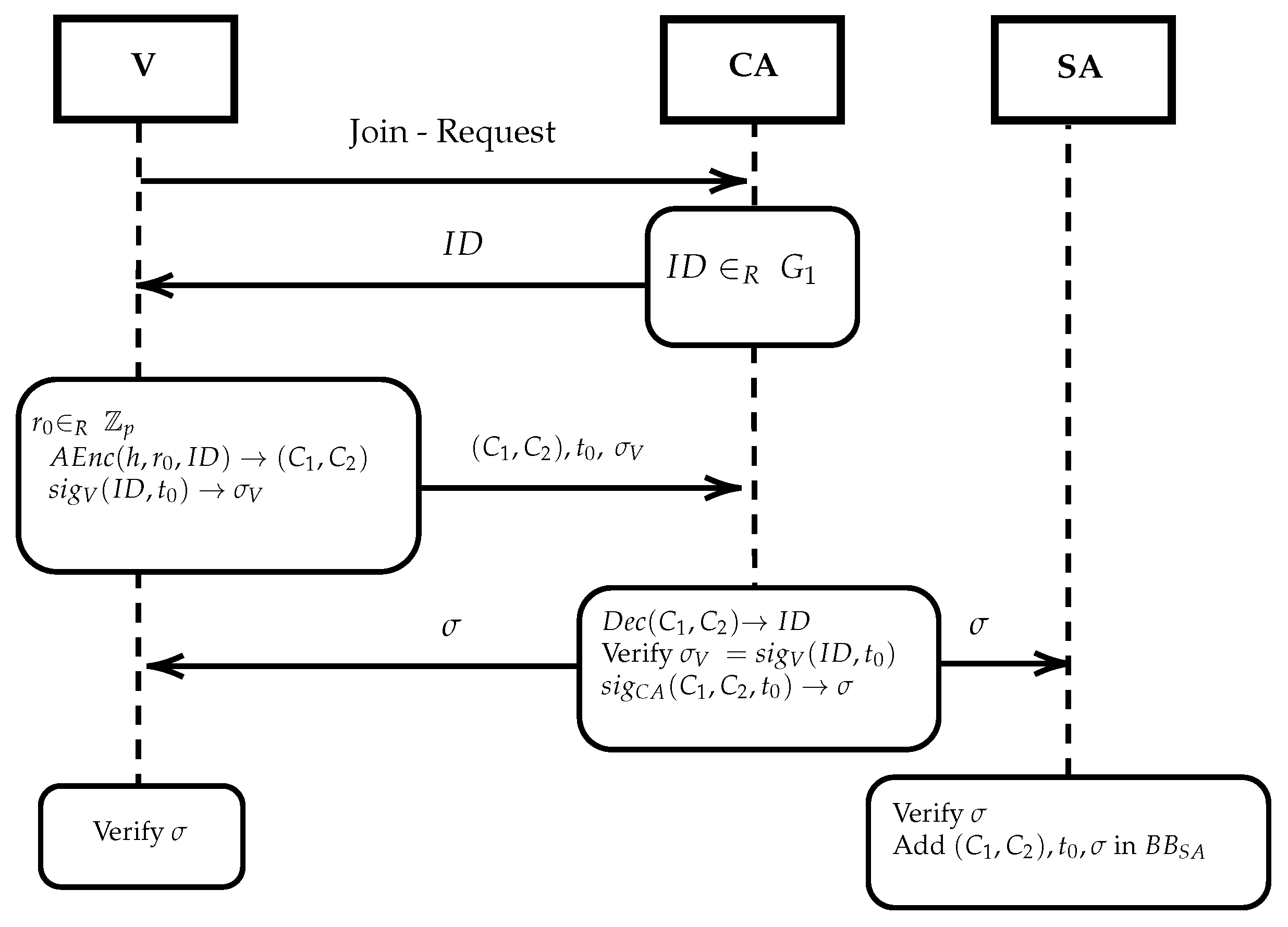 Jcp 02 00040 g002 Jcp 02 00040 g002
