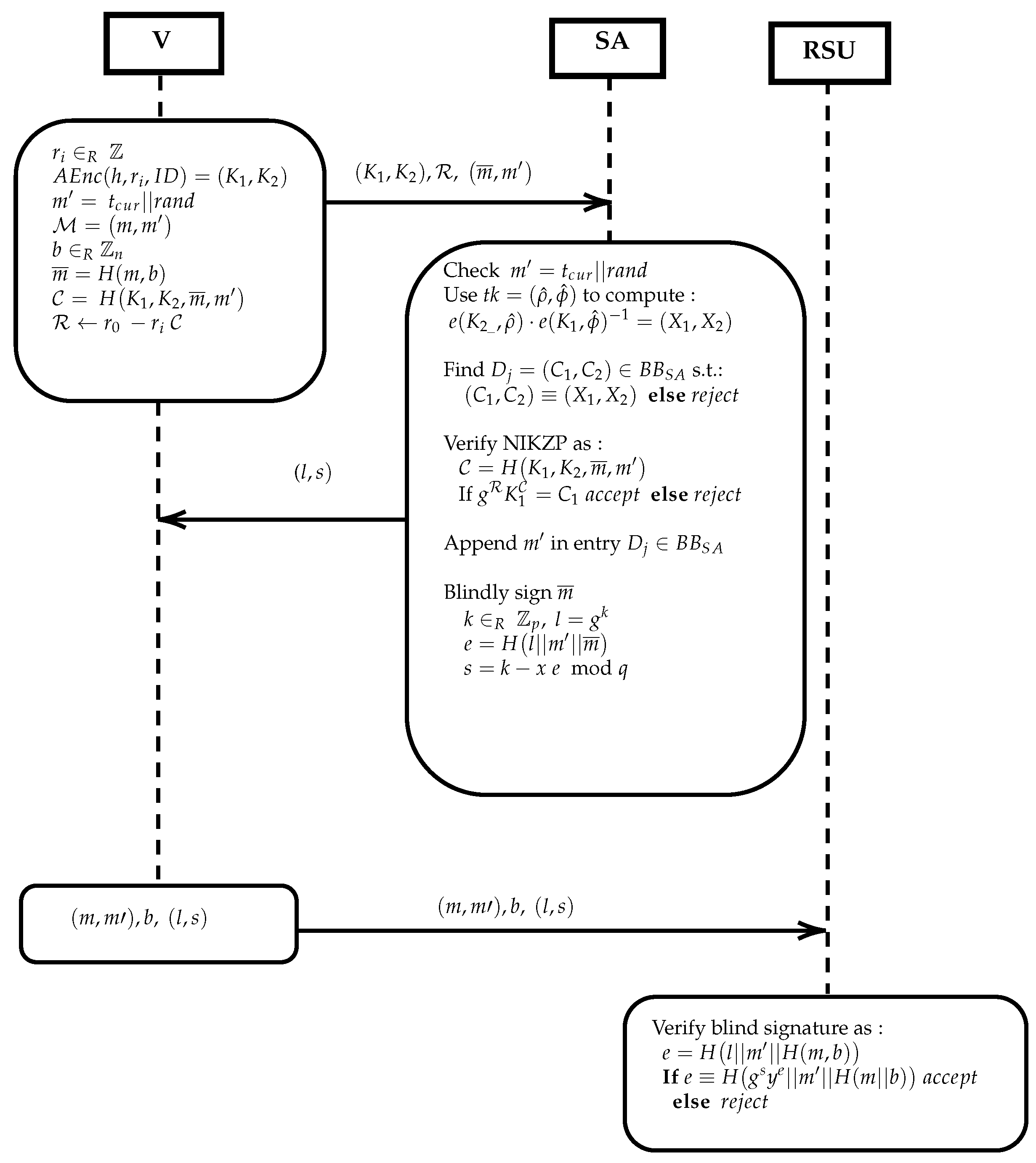 Jcp 02 00040 g003 Jcp 02 00040 g003