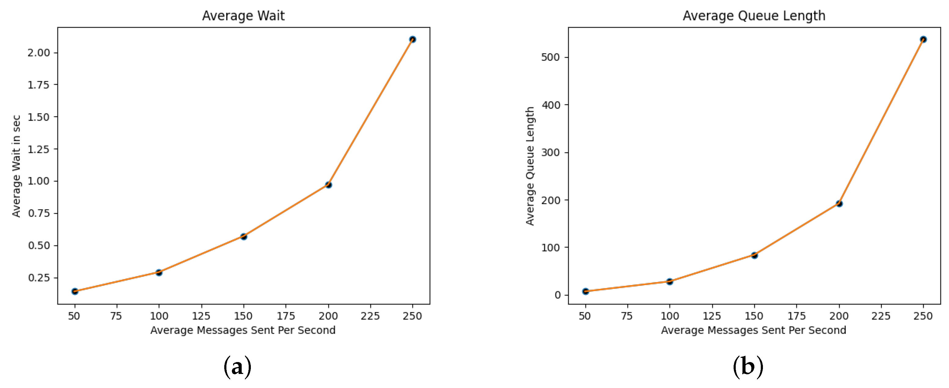 Jcp 02 00040 g004 Jcp 02 00040 g004