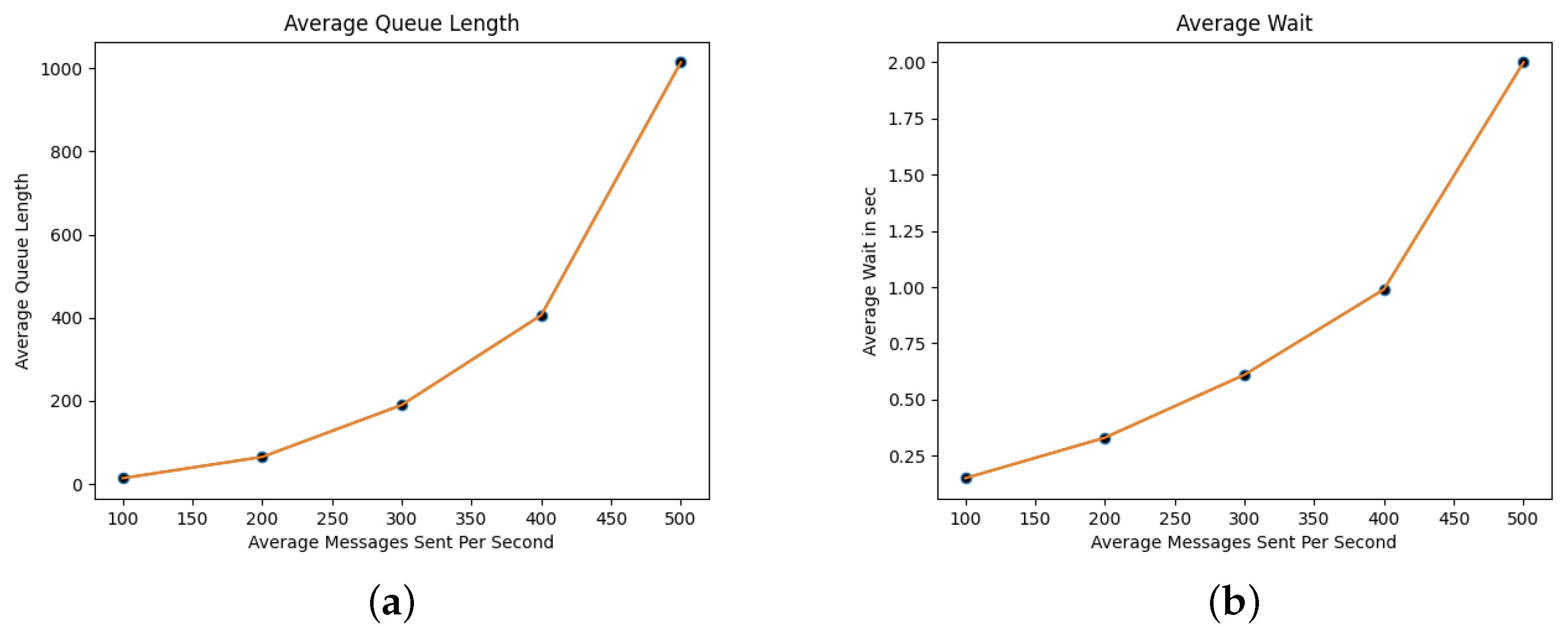 Jcp 02 00040 g005 Jcp 02 00040 g005