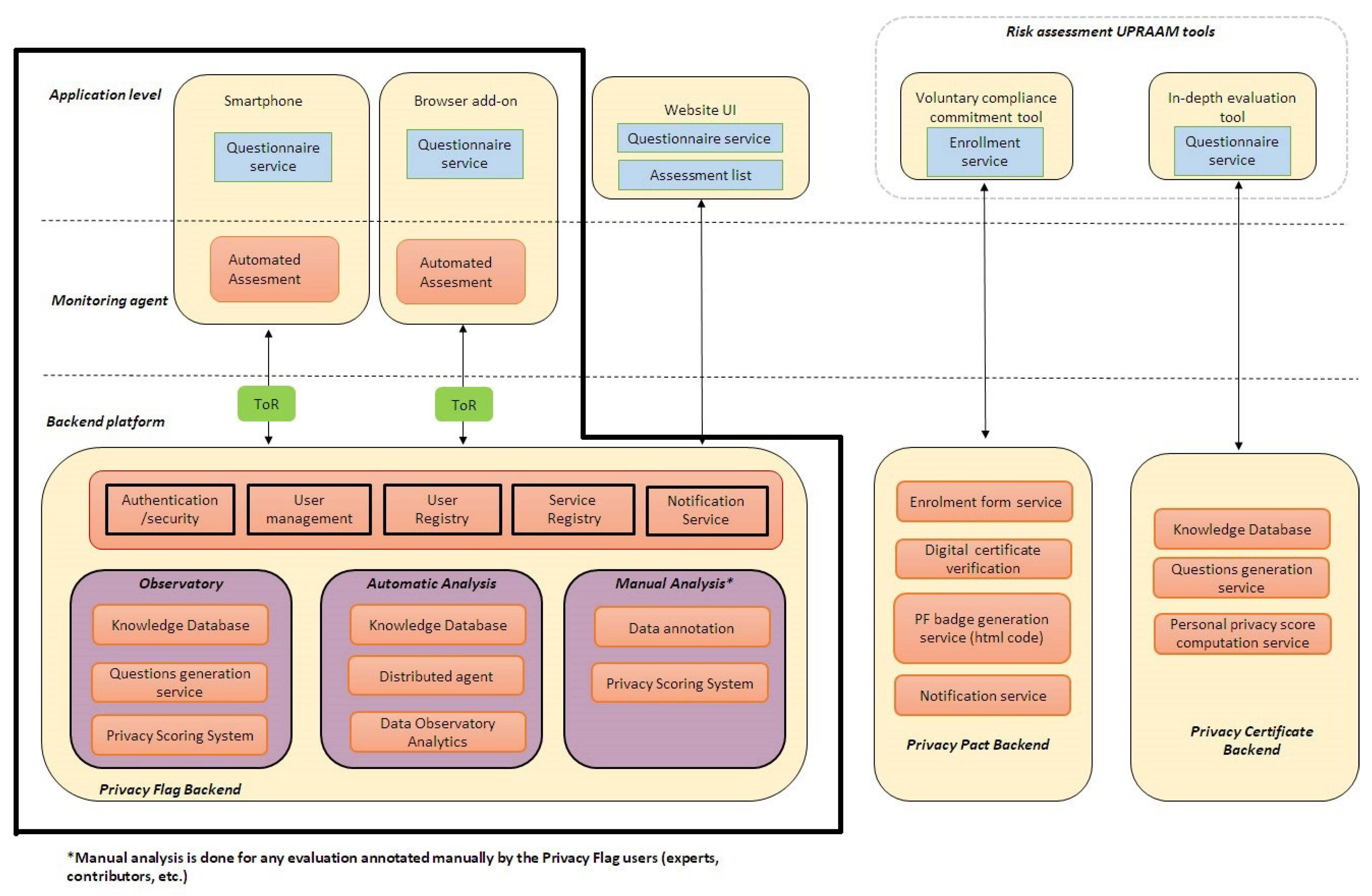 Jcp 03 00003 g001 Jcp 03 00003 g001