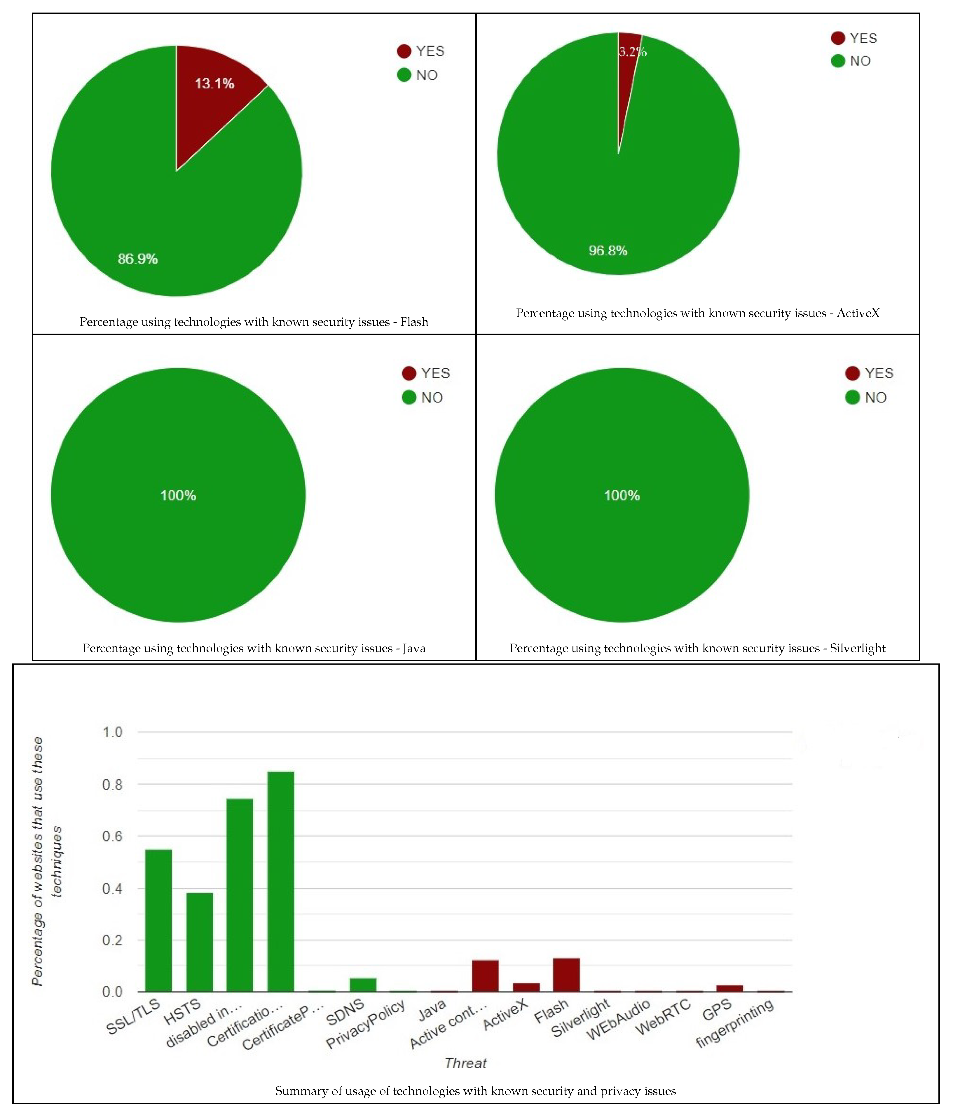 Jcp 03 00003 g005 Jcp 03 00003 g005