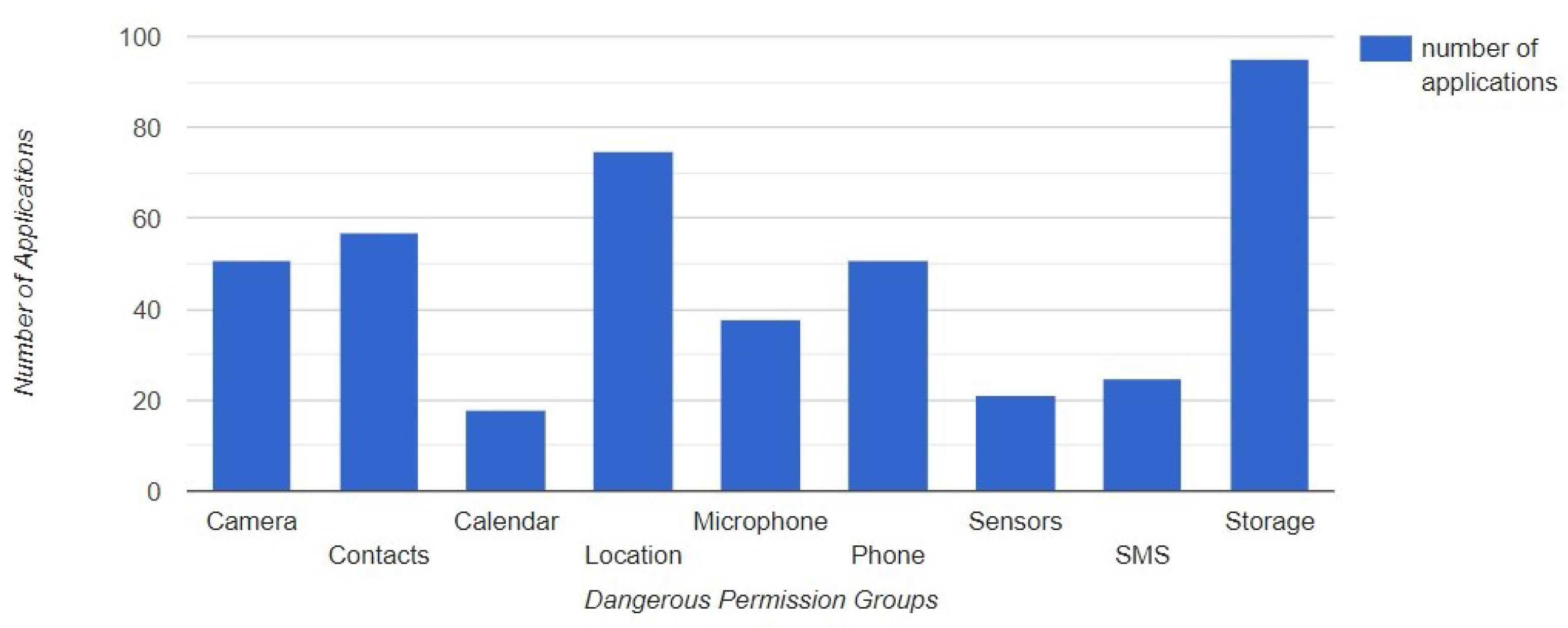 Jcp 03 00003 g007 Jcp 03 00003 g007