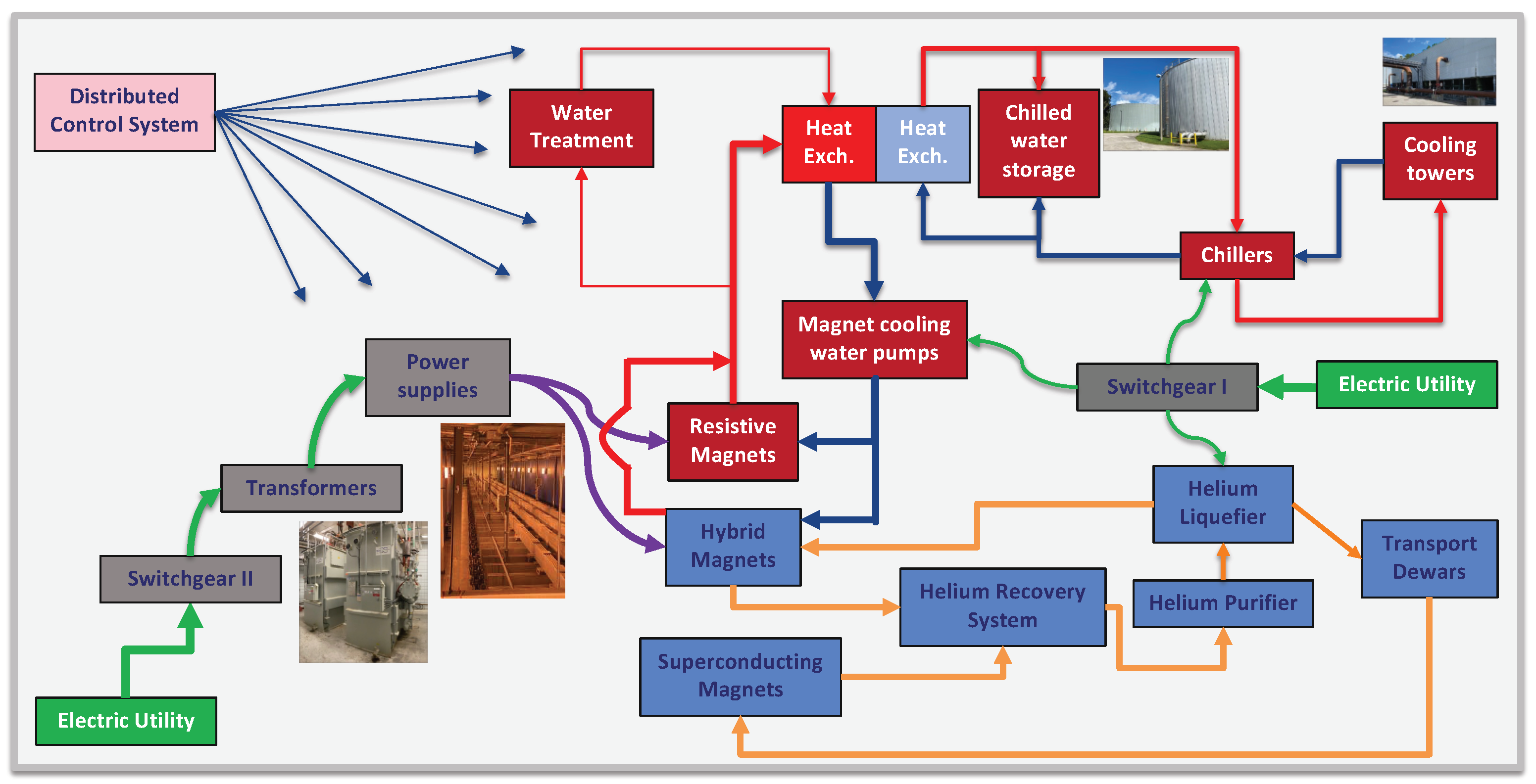 Jcp 03 00011 g001 Jcp 03 00011 g001