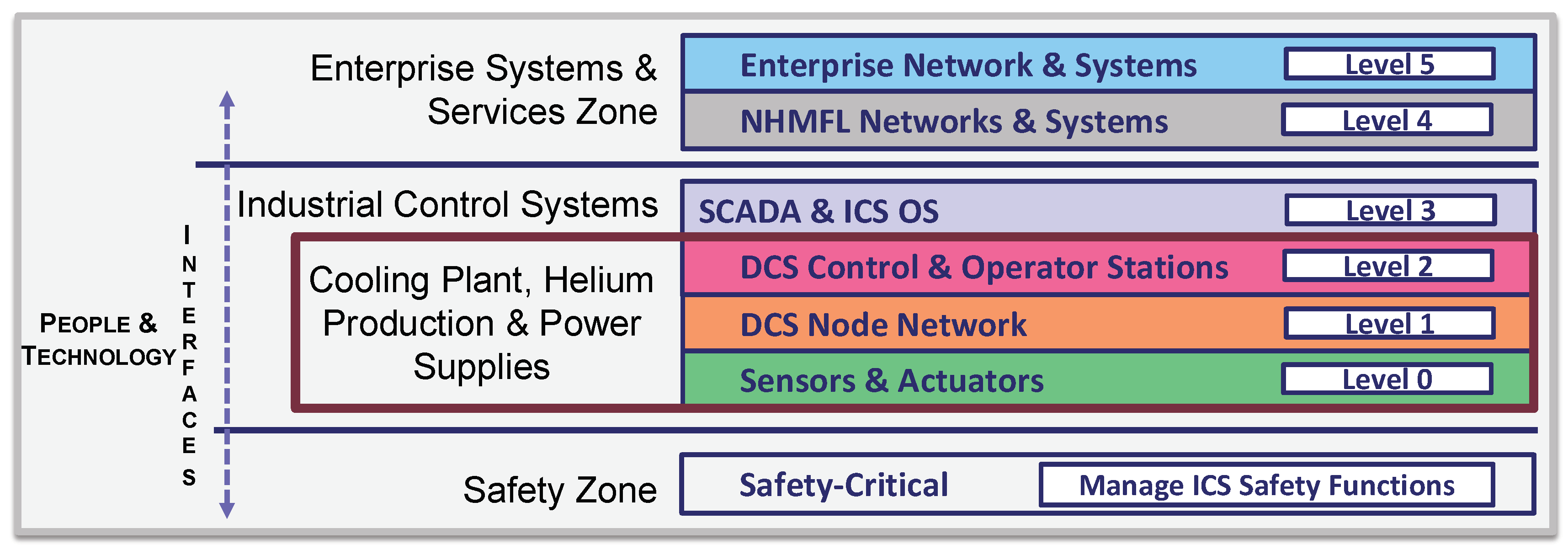 Jcp 03 00011 g003 Jcp 03 00011 g003