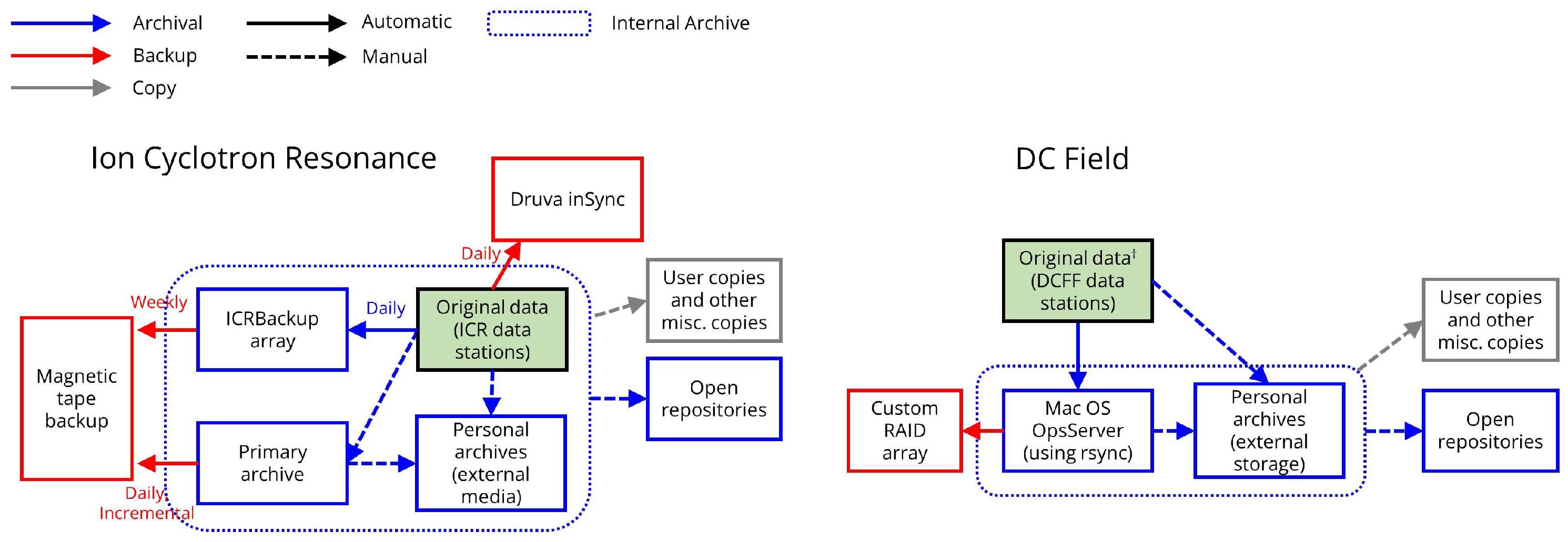 Jcp 03 00011 g004 Jcp 03 00011 g004