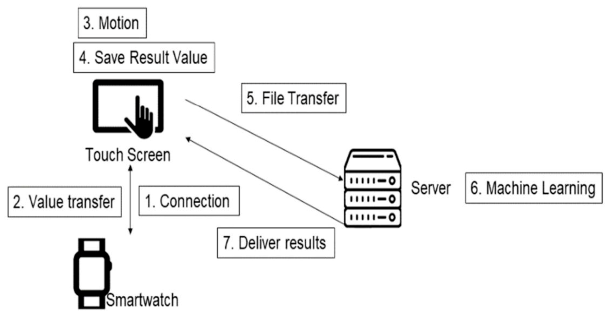 Jcp 03 00013 g001 Jcp 03 00013 g001