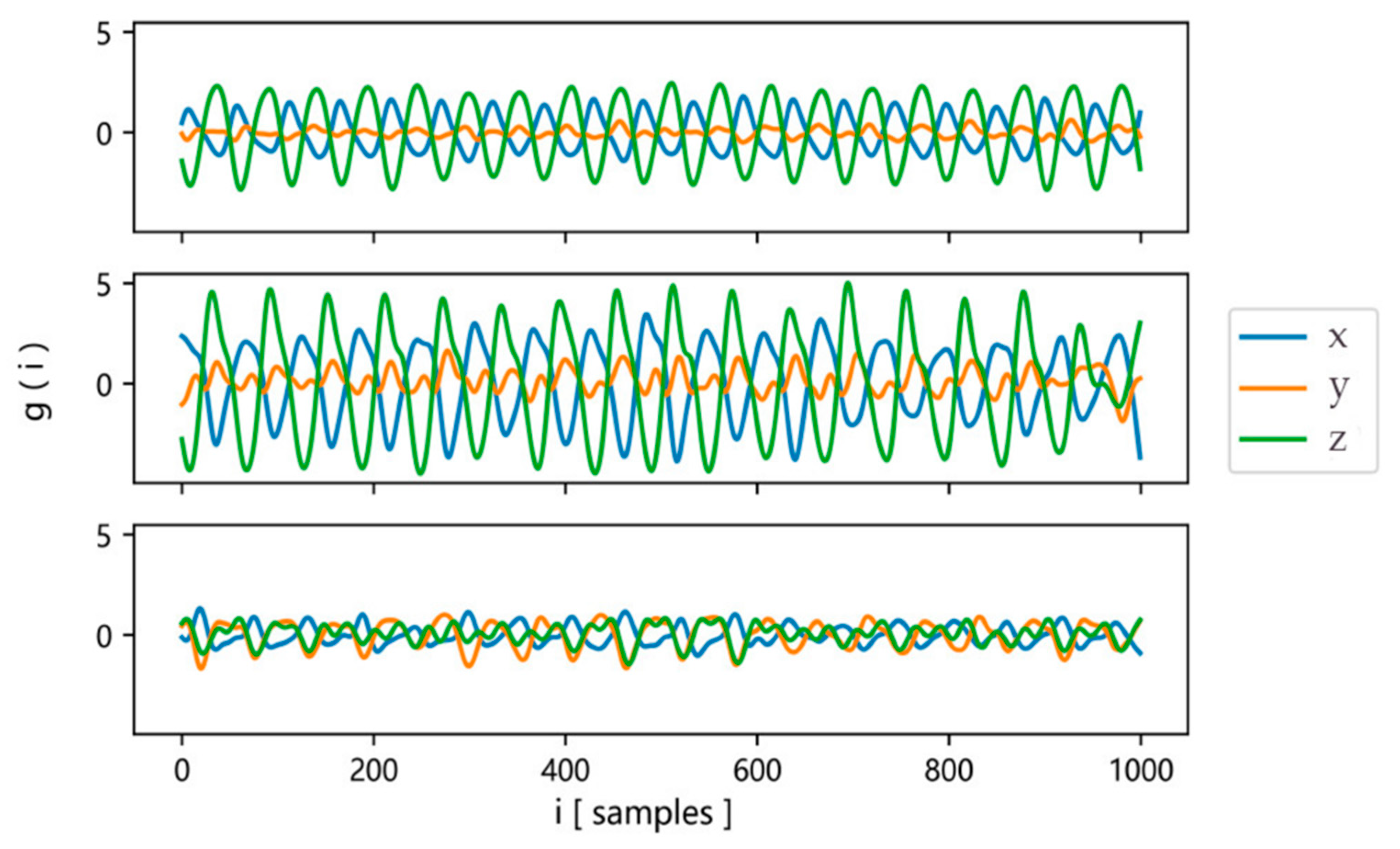 Jcp 03 00013 g007 Jcp 03 00013 g007