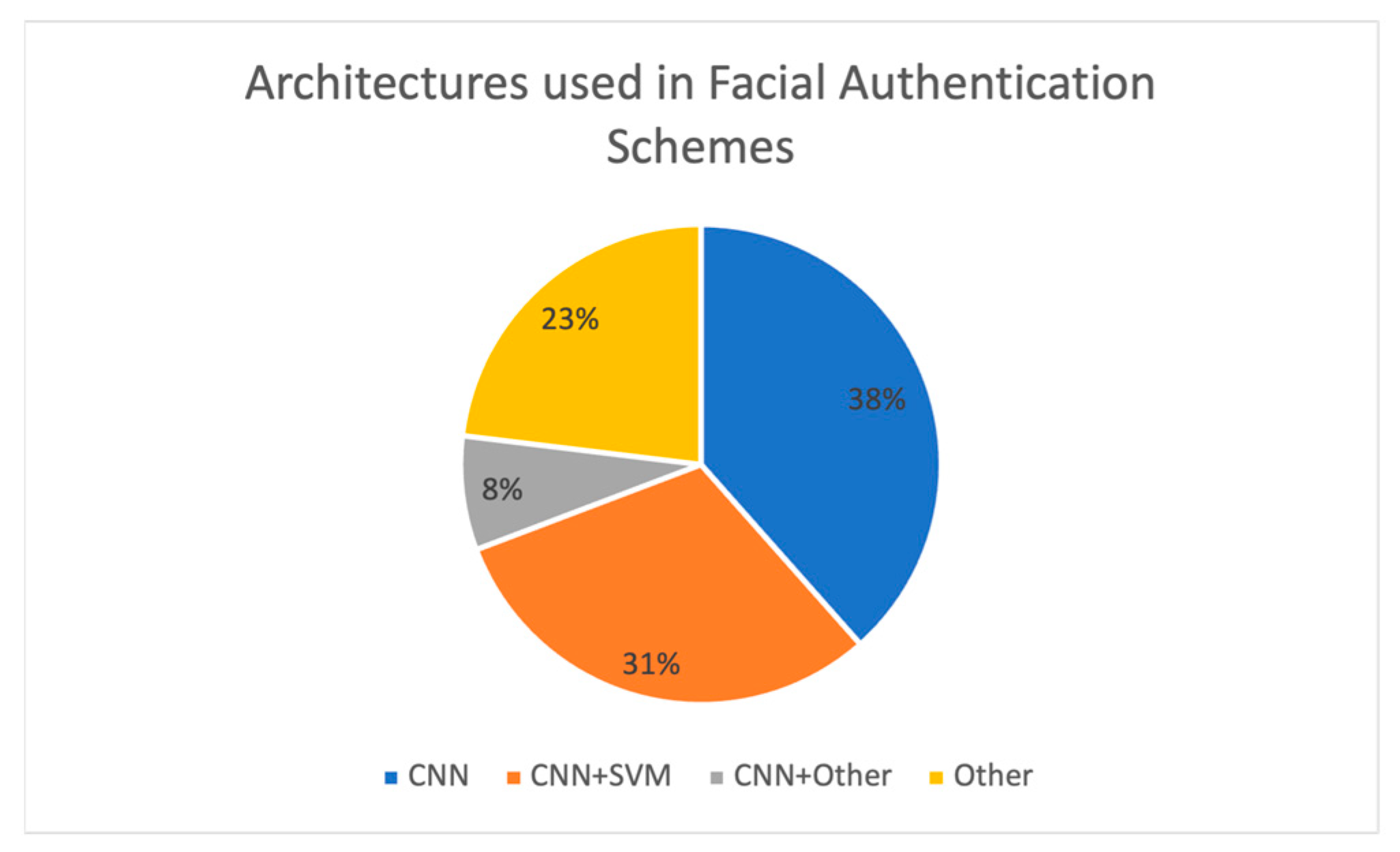 Jcp 03 00013 g008 Jcp 03 00013 g008