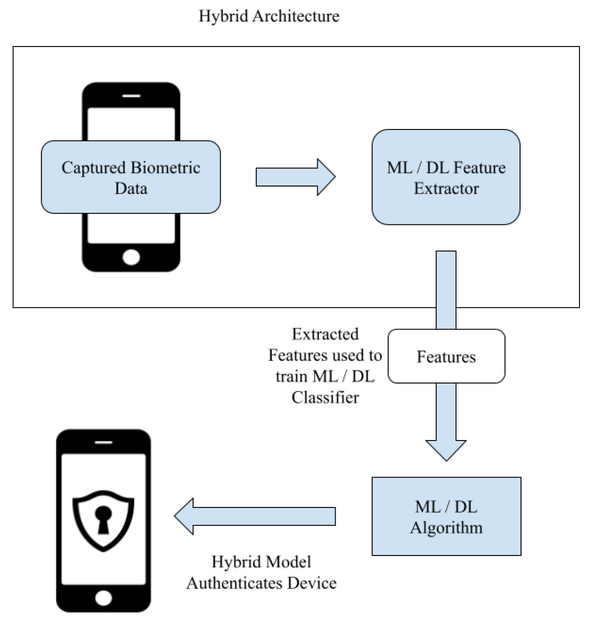 Jcp 03 00013 g010 Jcp 03 00013 g010