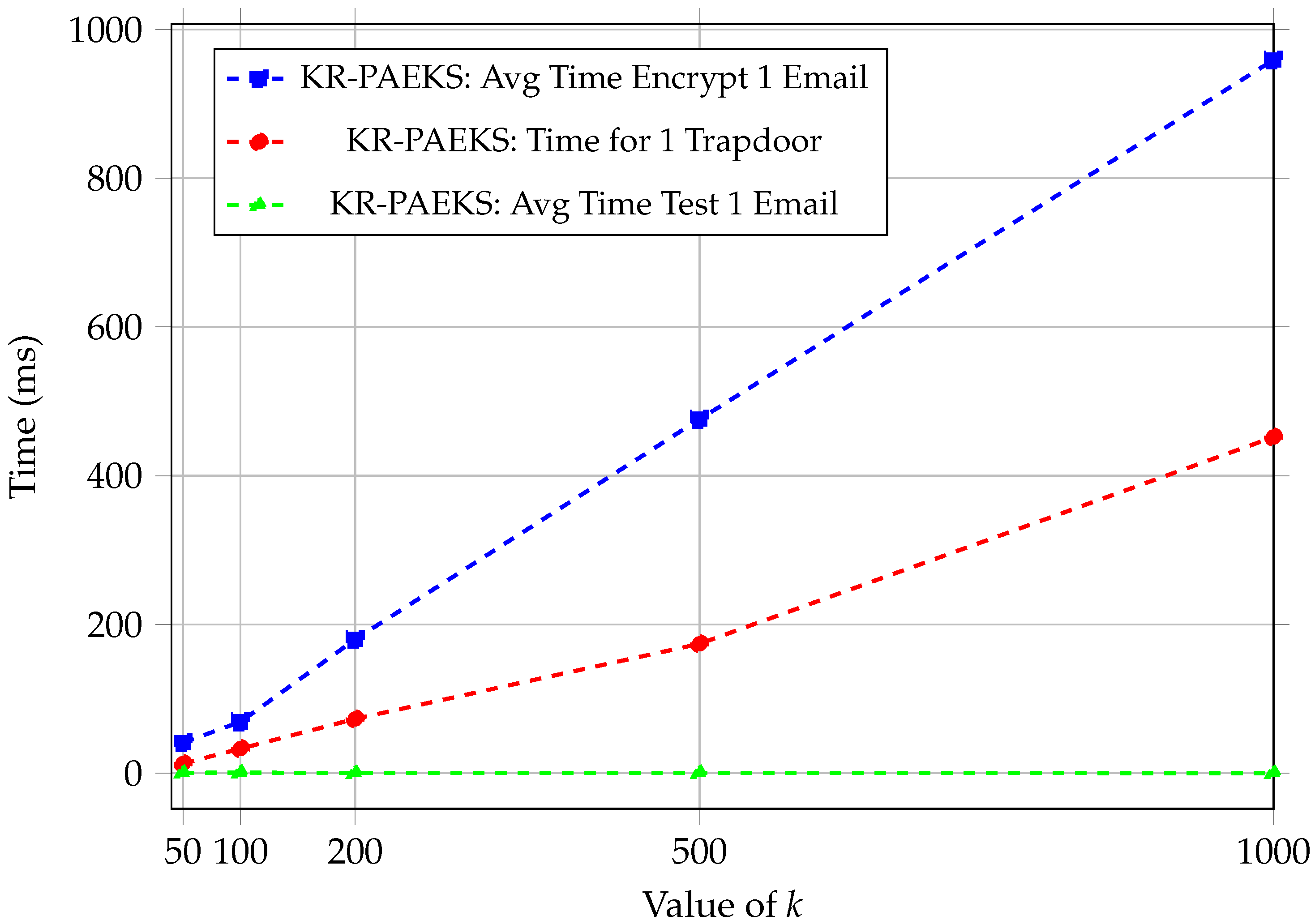 Jcp 05 00062 g002 Jcp 05 00062 g002