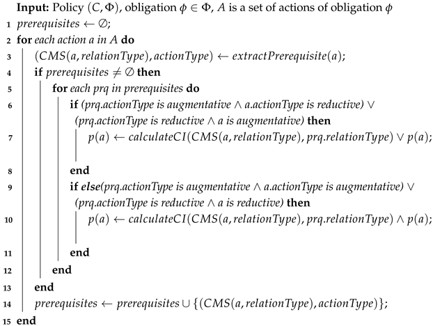 Jcp 05 00066 i002 Jcp 05 00066 i002