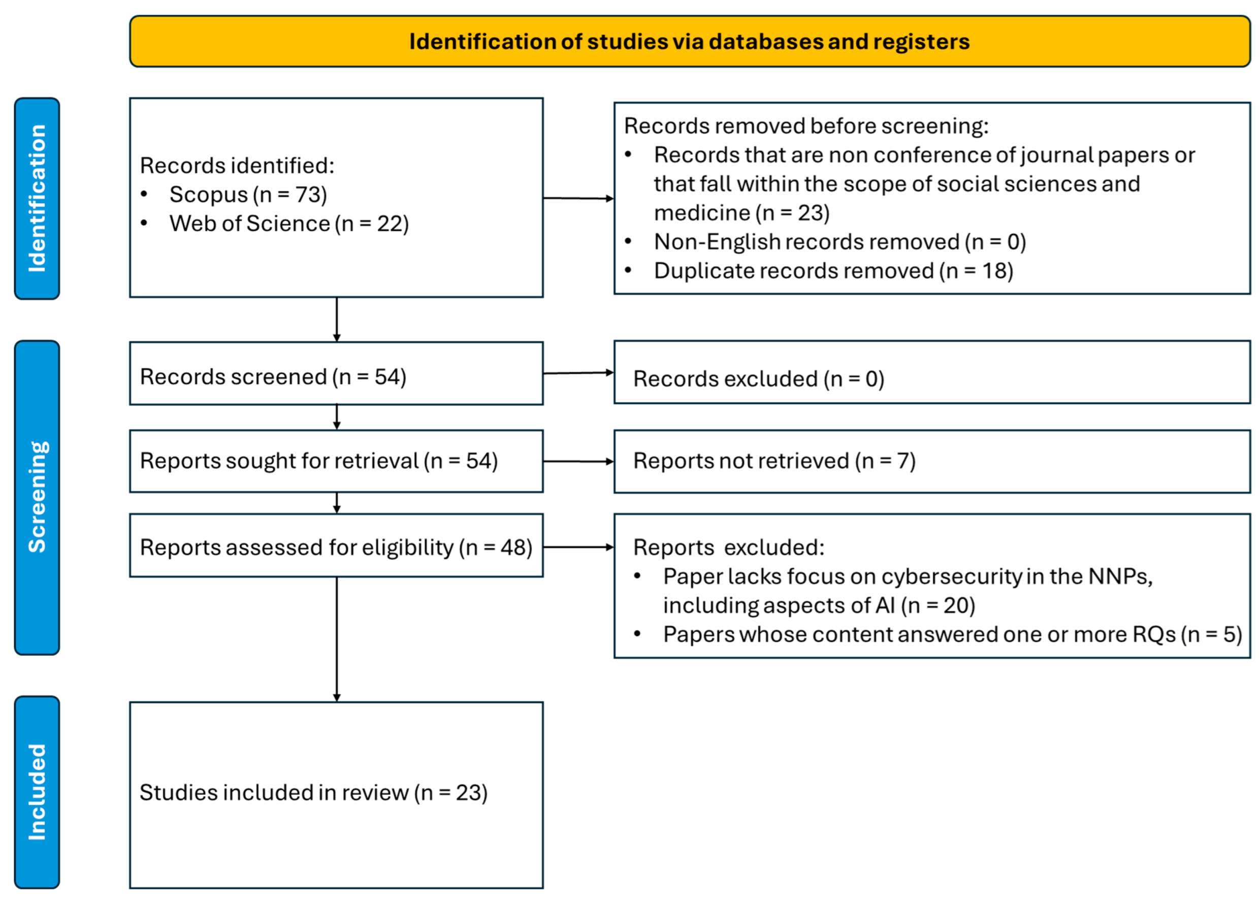 Jcp 05 00079 i001 Jcp 05 00079 i001