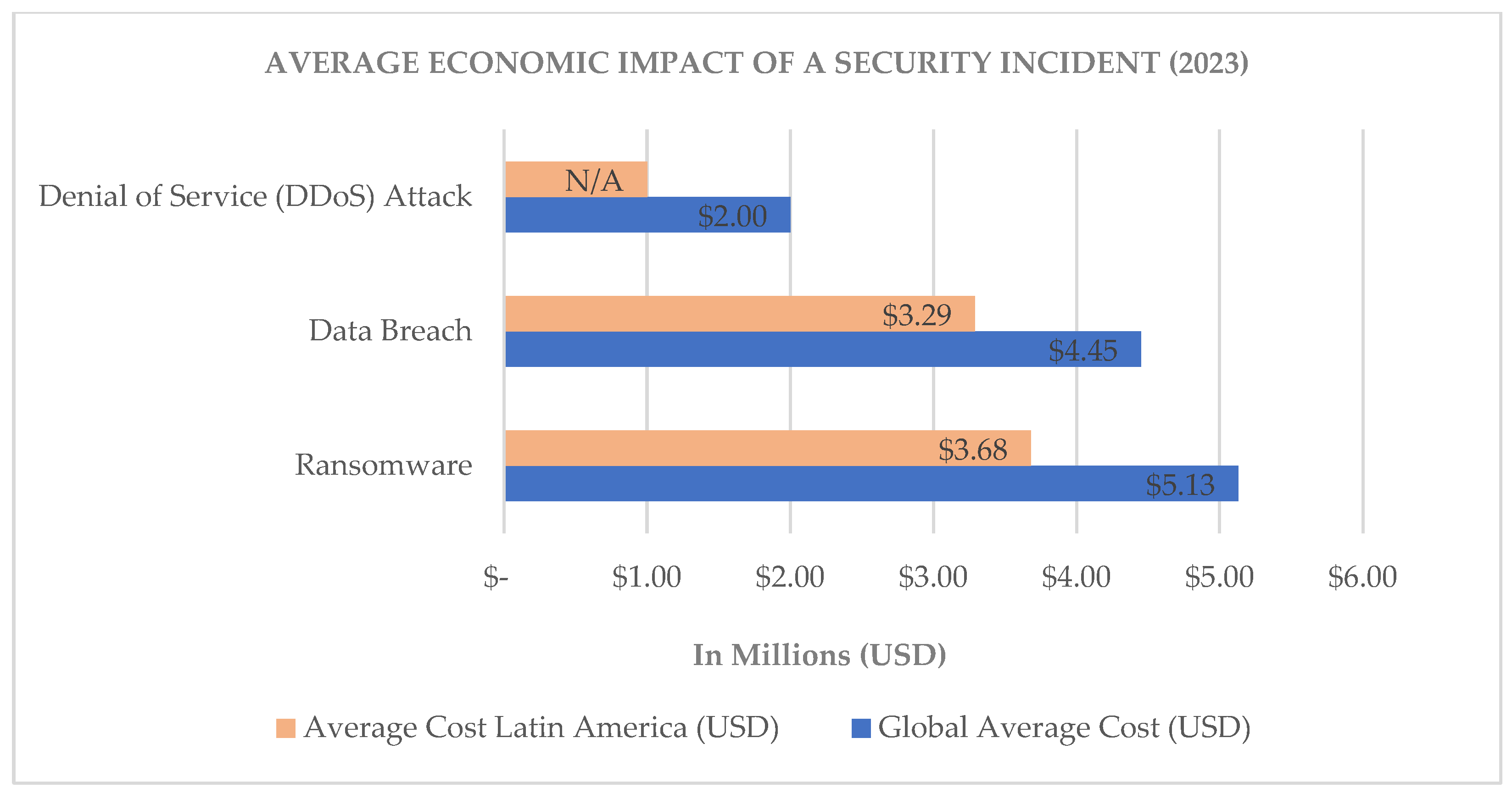 Jcp 05 00100 g003 Jcp 05 00100 g003