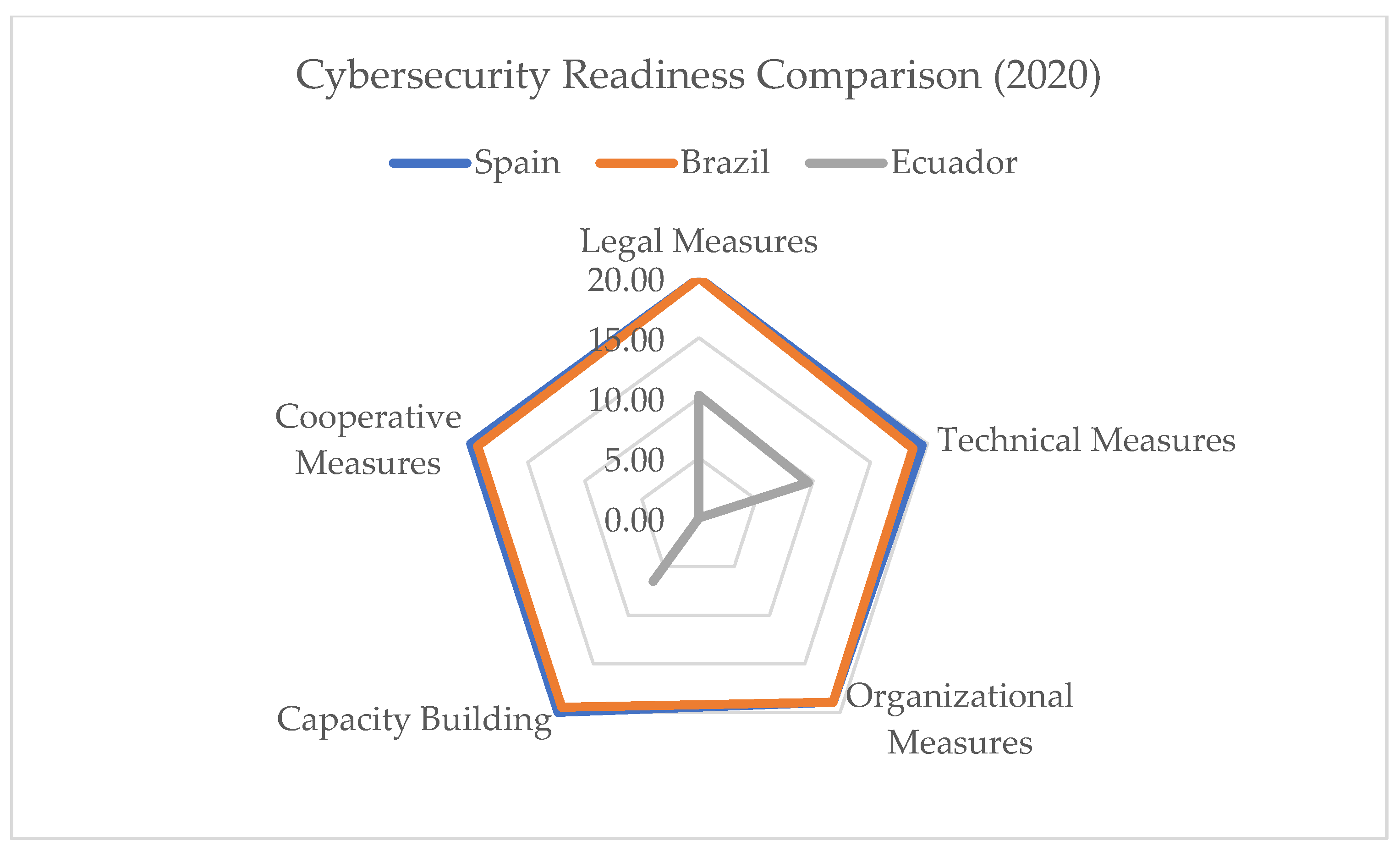 Jcp 05 00100 g005 Jcp 05 00100 g005