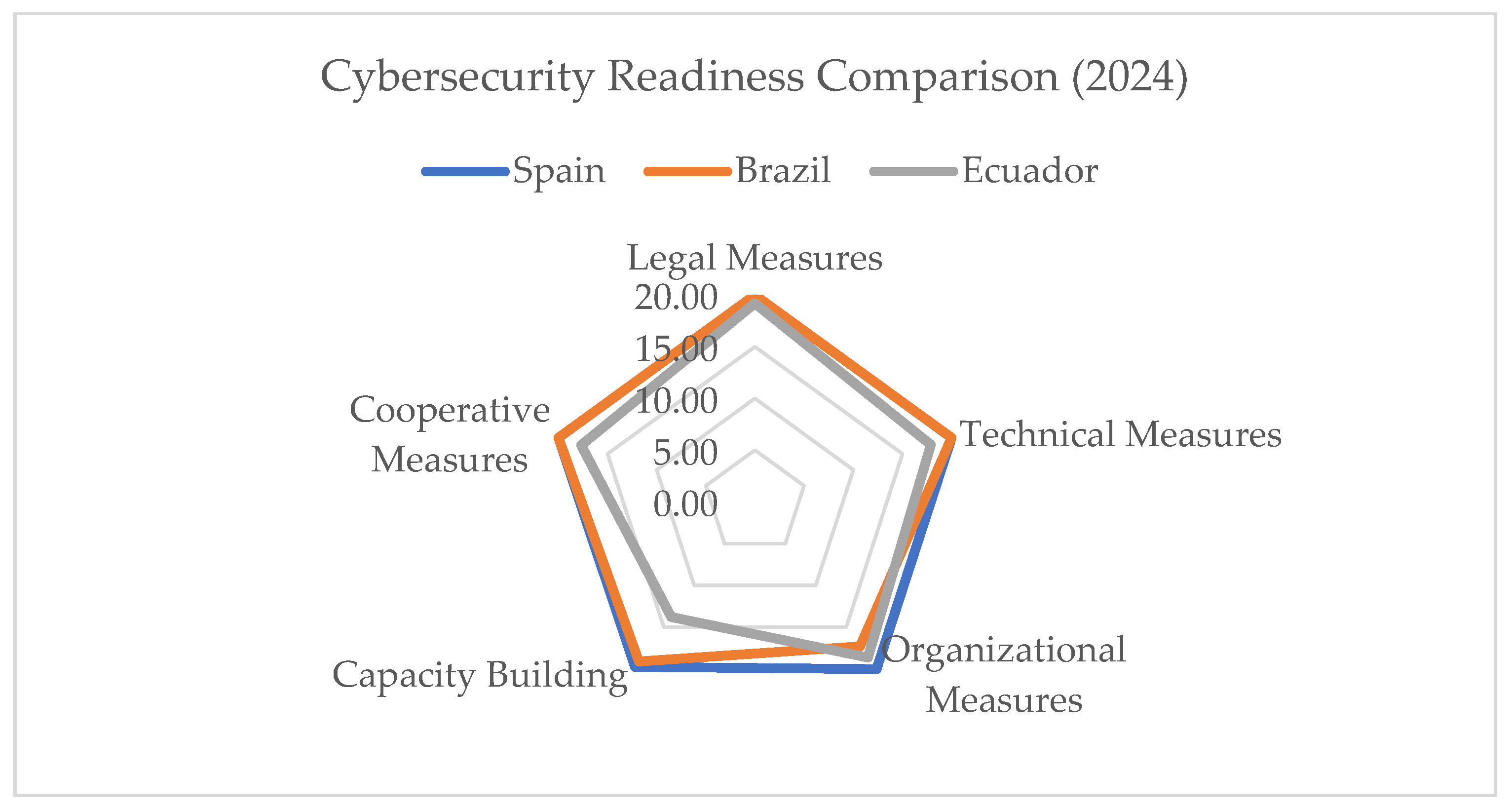 Jcp 05 00100 g006 Jcp 05 00100 g006