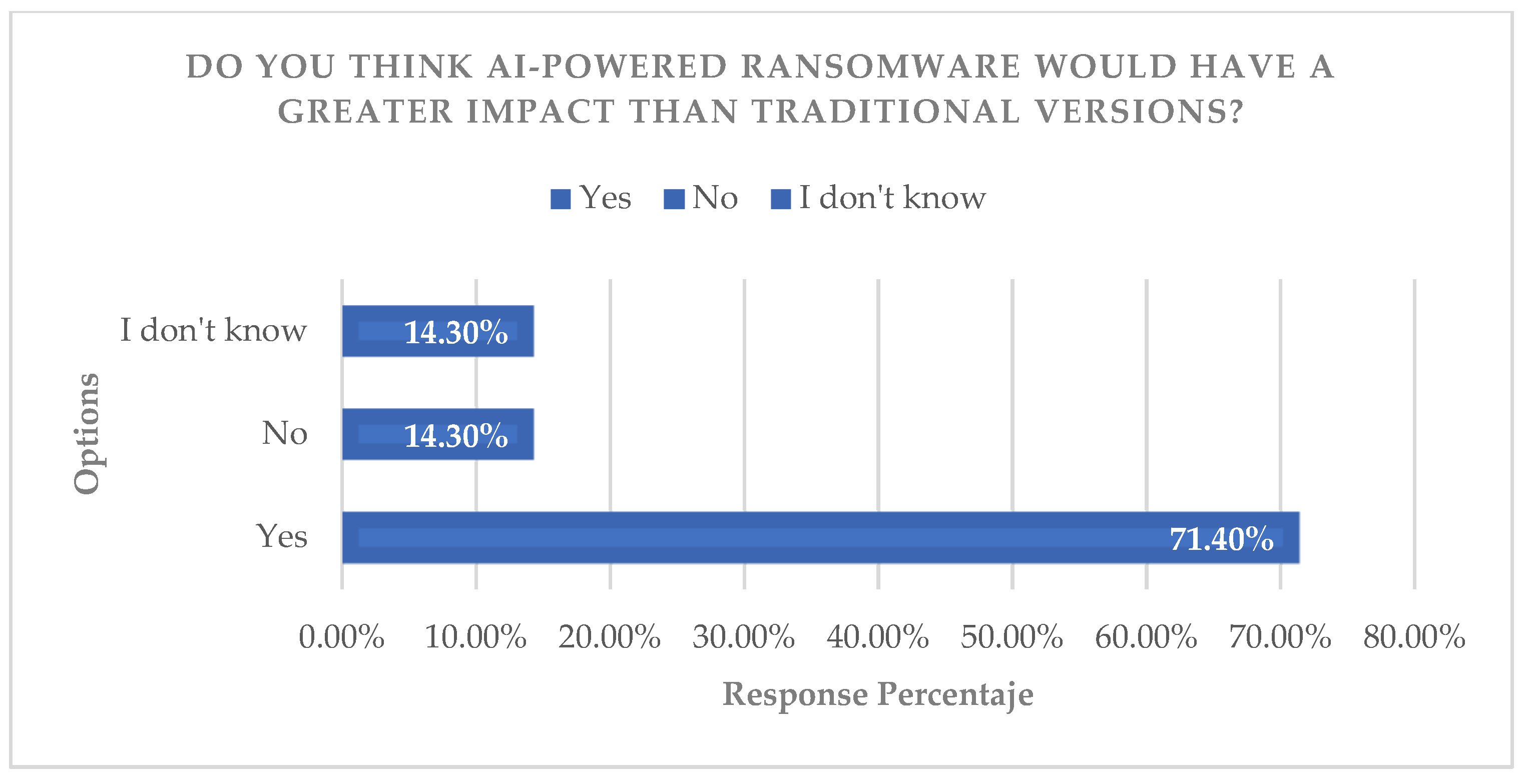Jcp 05 00100 g011 Jcp 05 00100 g011