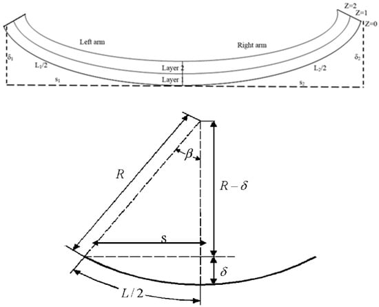 Jcs 01 00017 g0a1