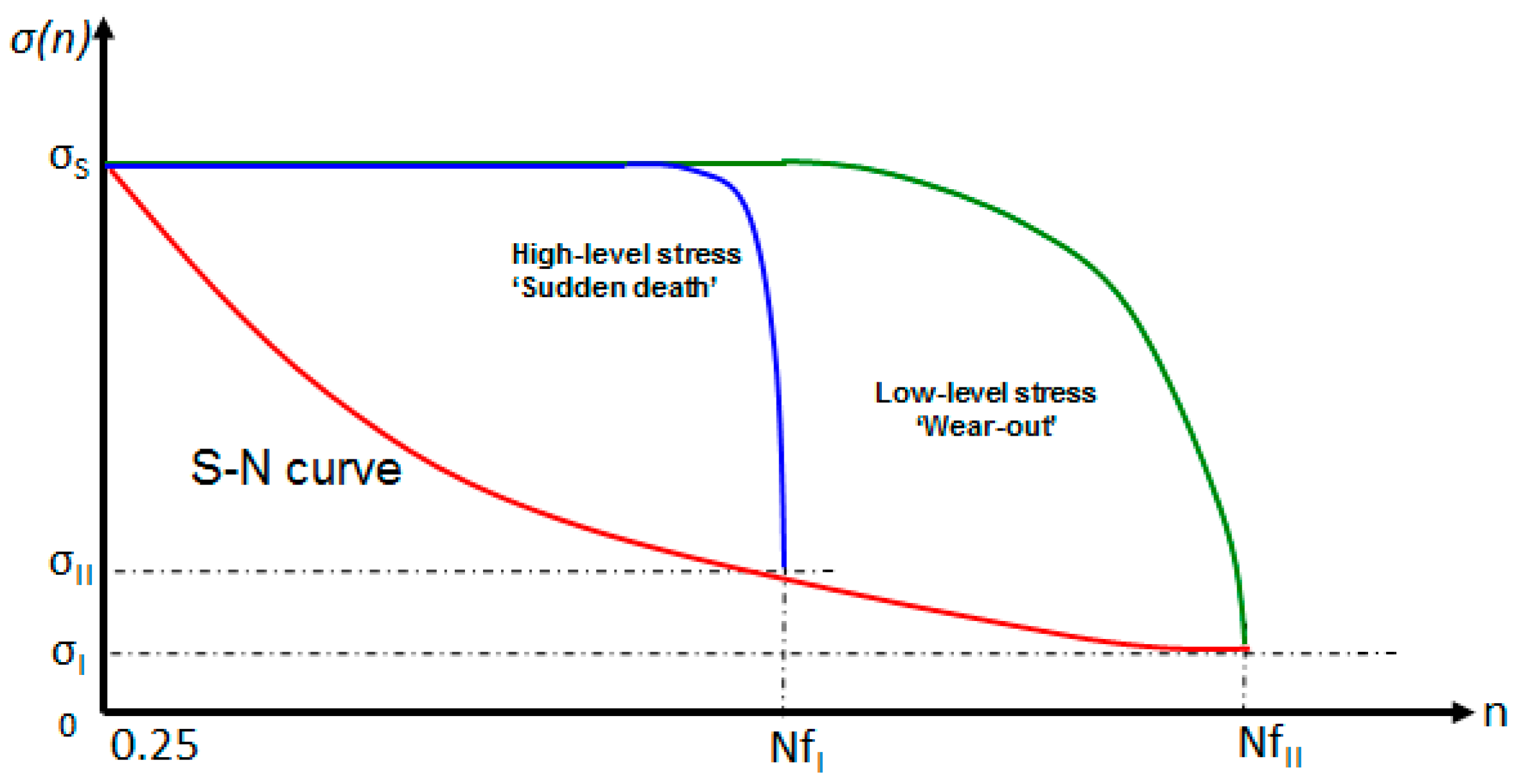 Jcs 02 00009 g003 Jcs 02 00009 g003
