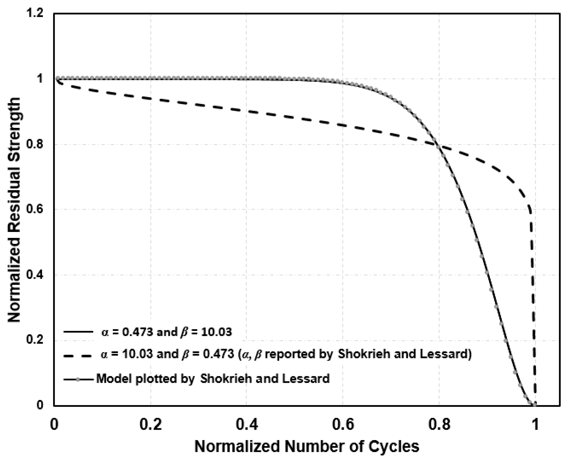 Jcs 02 00009 g004 Jcs 02 00009 g004