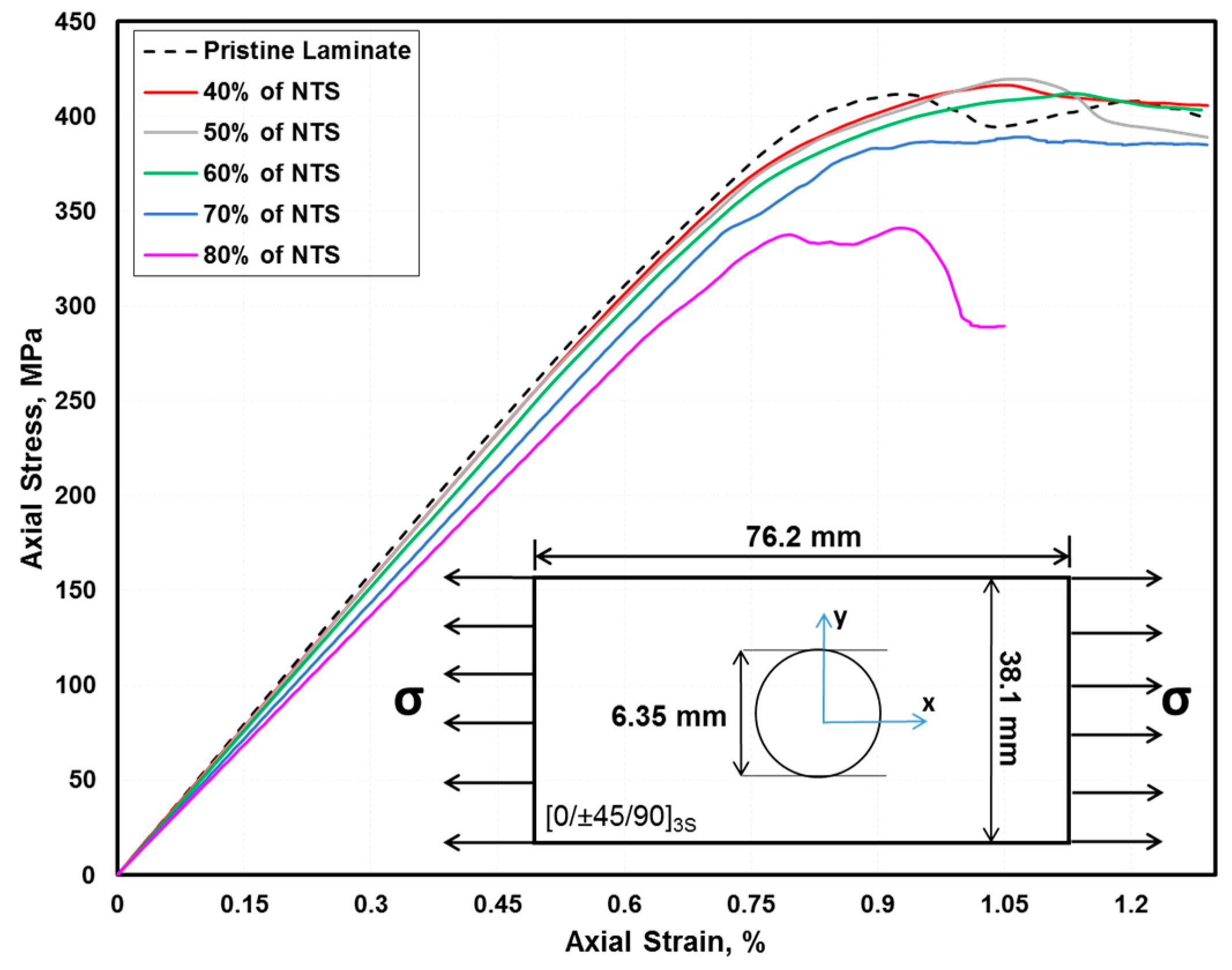 Jcs 02 00009 g009 Jcs 02 00009 g009