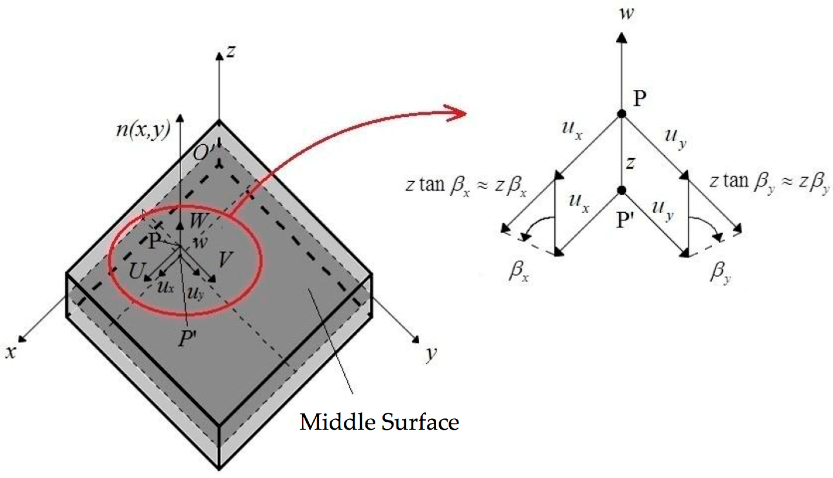 Jcs 02 00016 g001 Jcs 02 00016 g001