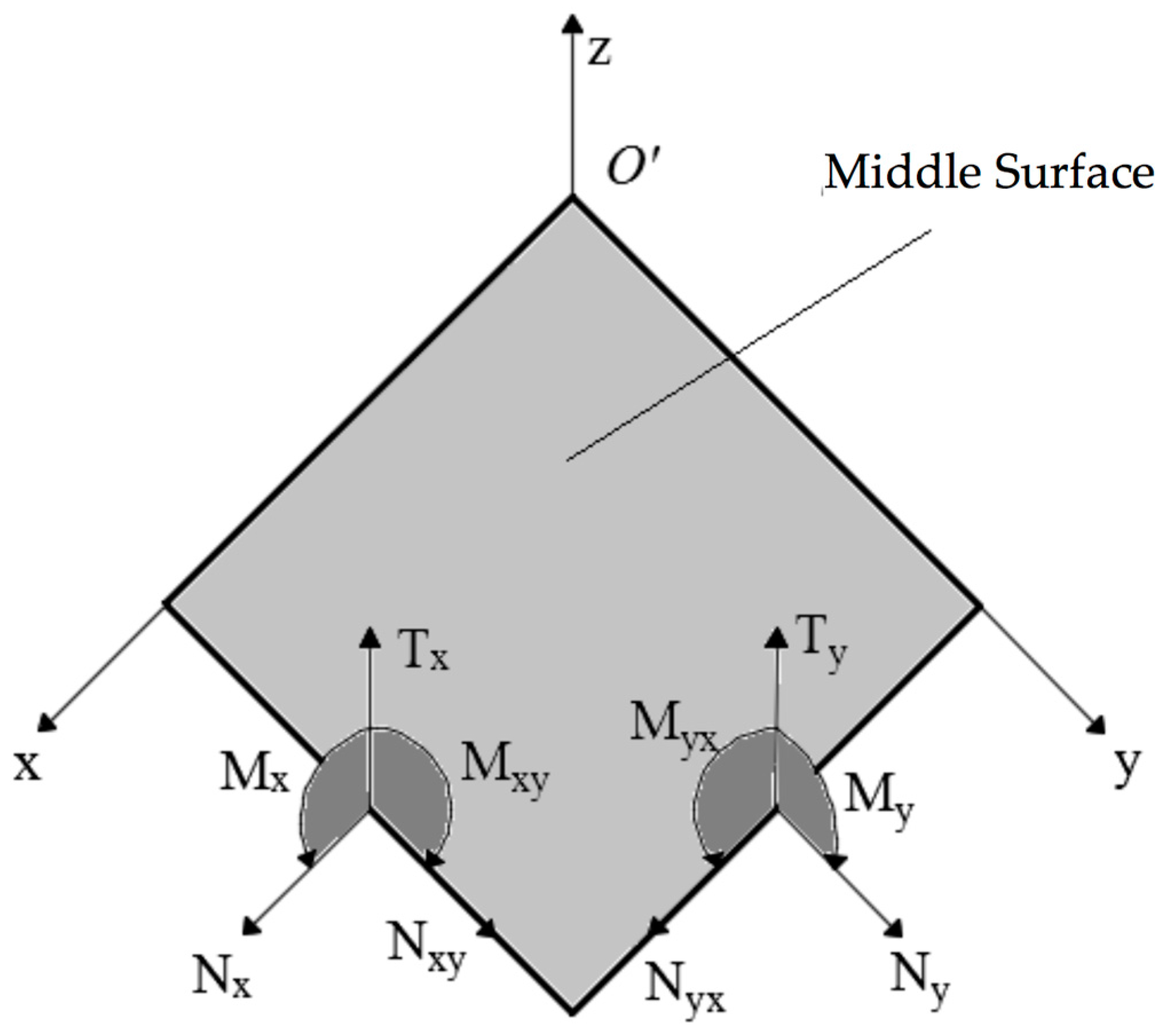 Jcs 02 00016 g002 Jcs 02 00016 g002