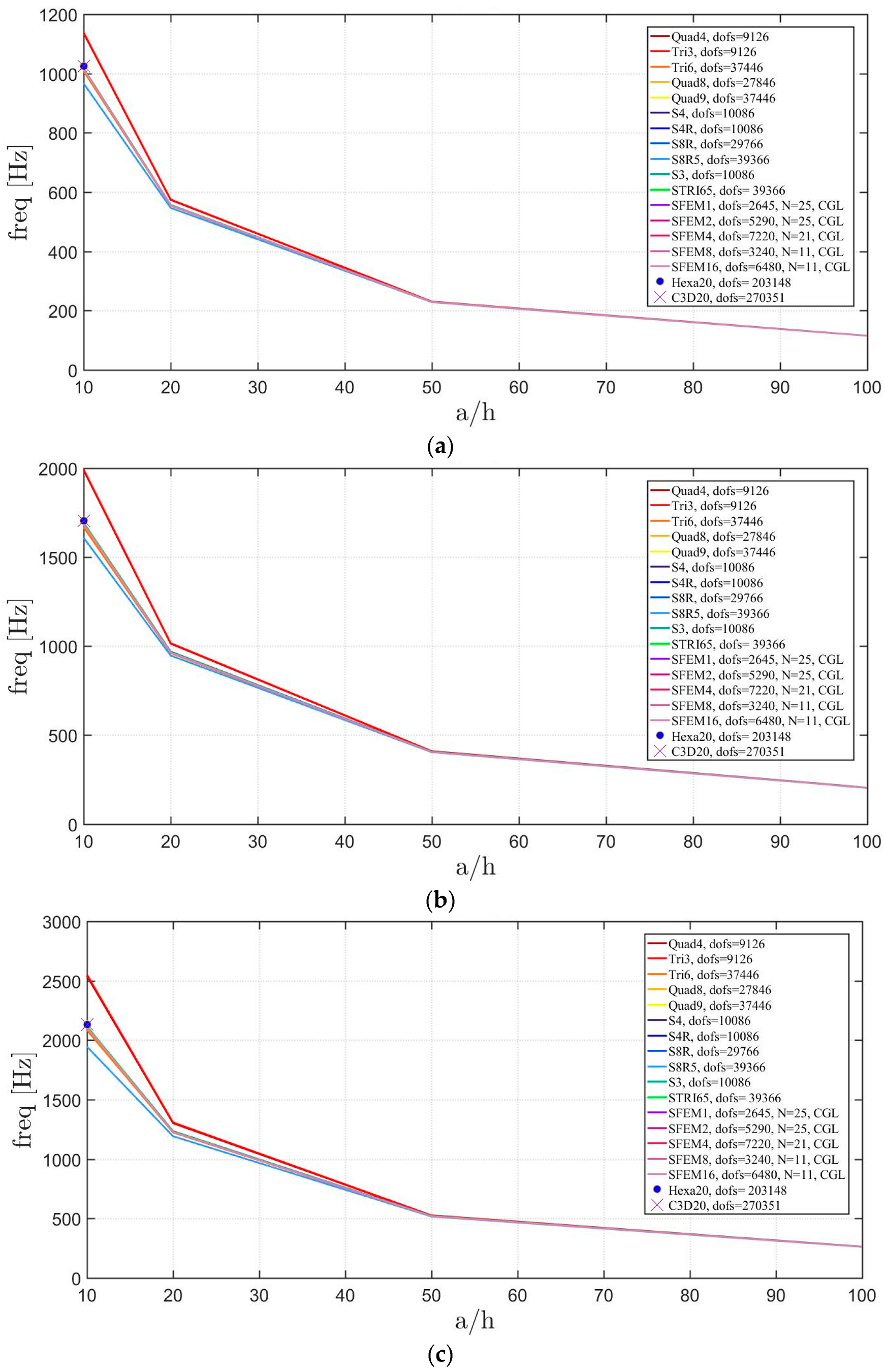 Jcs 02 00016 g004 Jcs 02 00016 g004