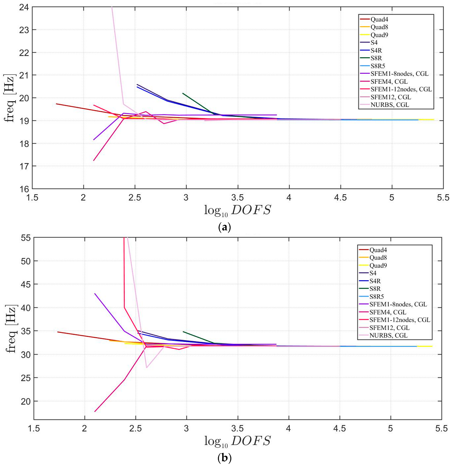 Jcs 02 00016 g007a Jcs 02 00016 g007a