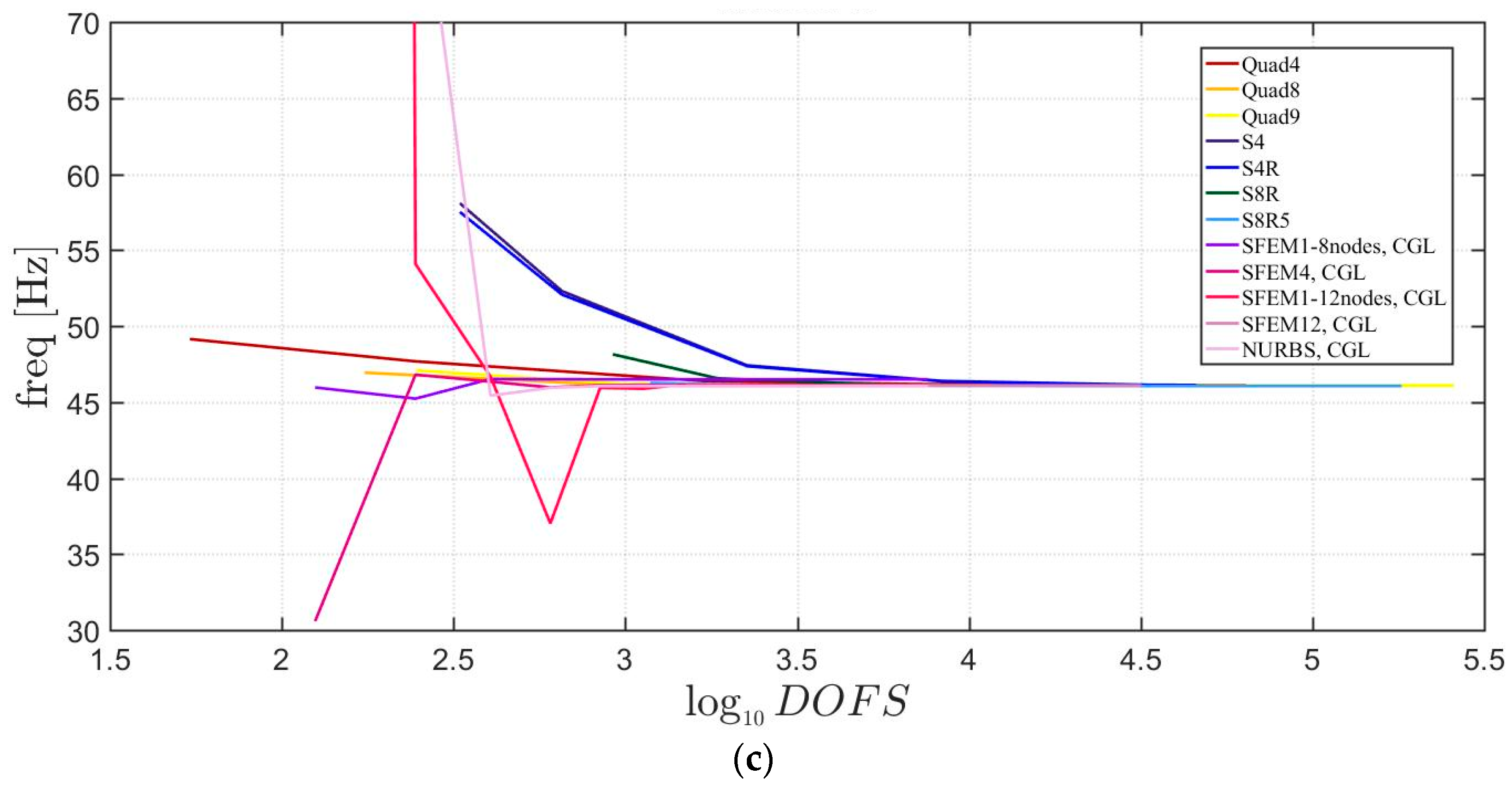 Jcs 02 00016 g007b Jcs 02 00016 g007b