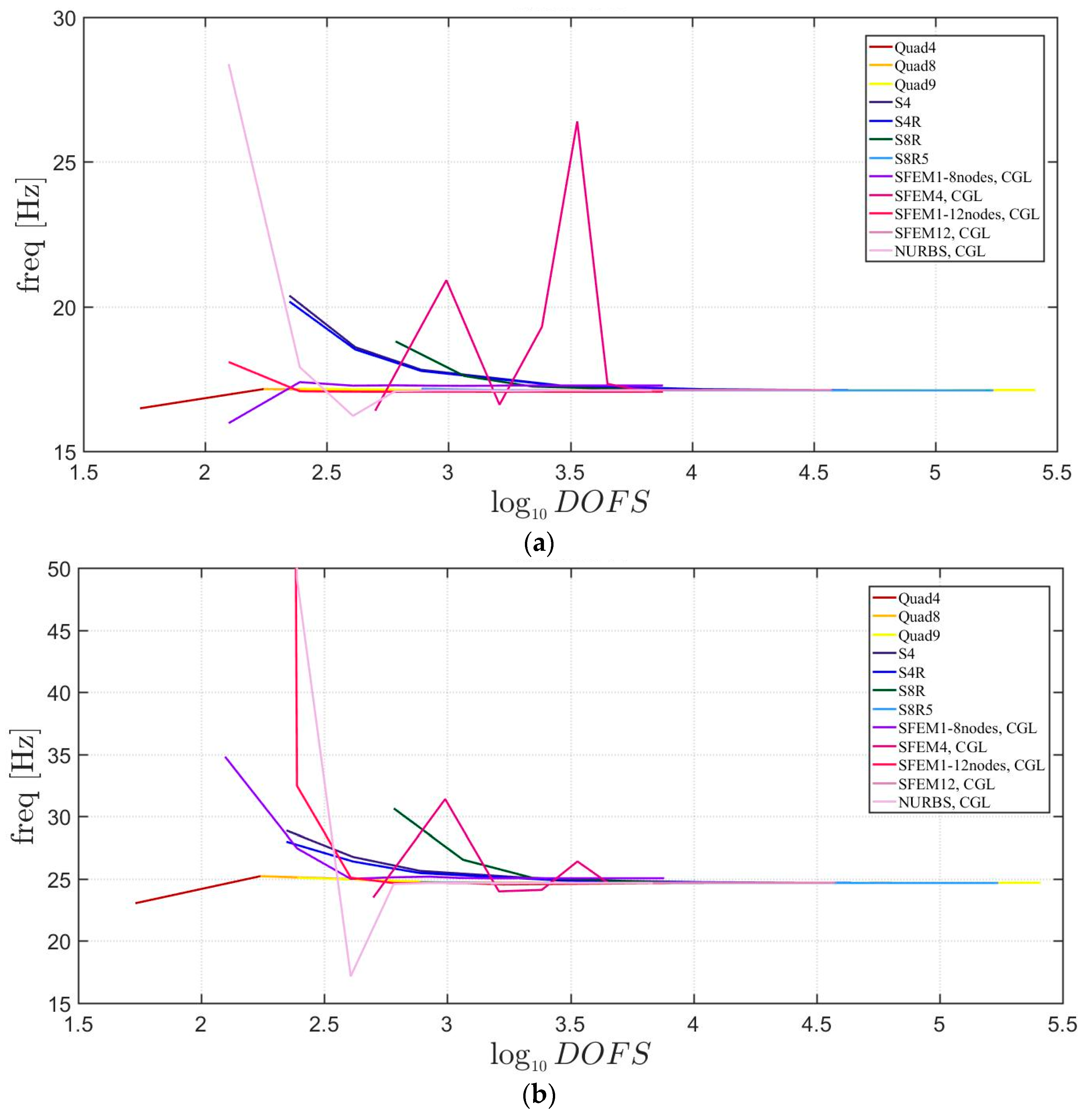 Jcs 02 00016 g008a Jcs 02 00016 g008a