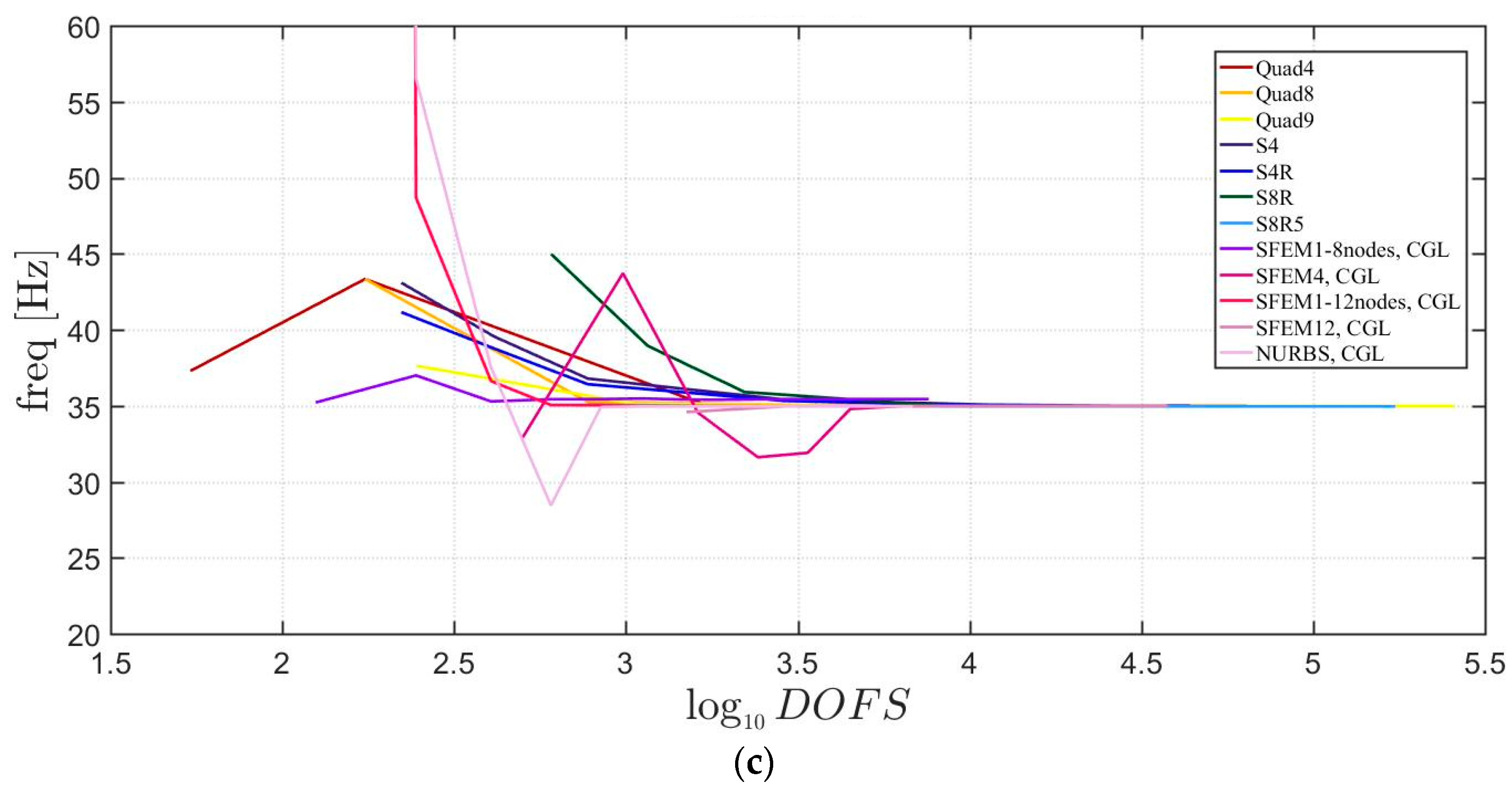 Jcs 02 00016 g008b Jcs 02 00016 g008b