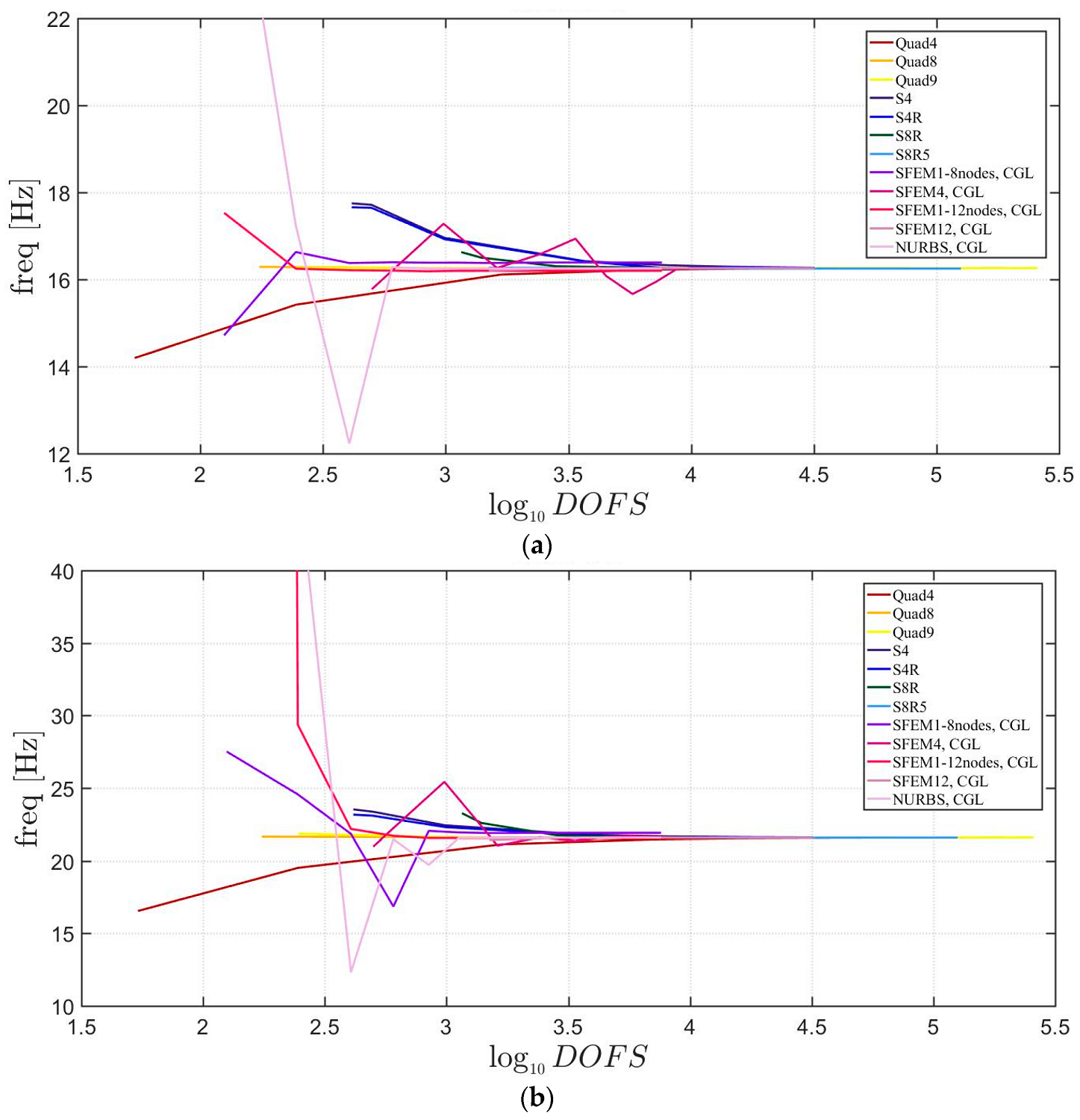 Jcs 02 00016 g009a Jcs 02 00016 g009a