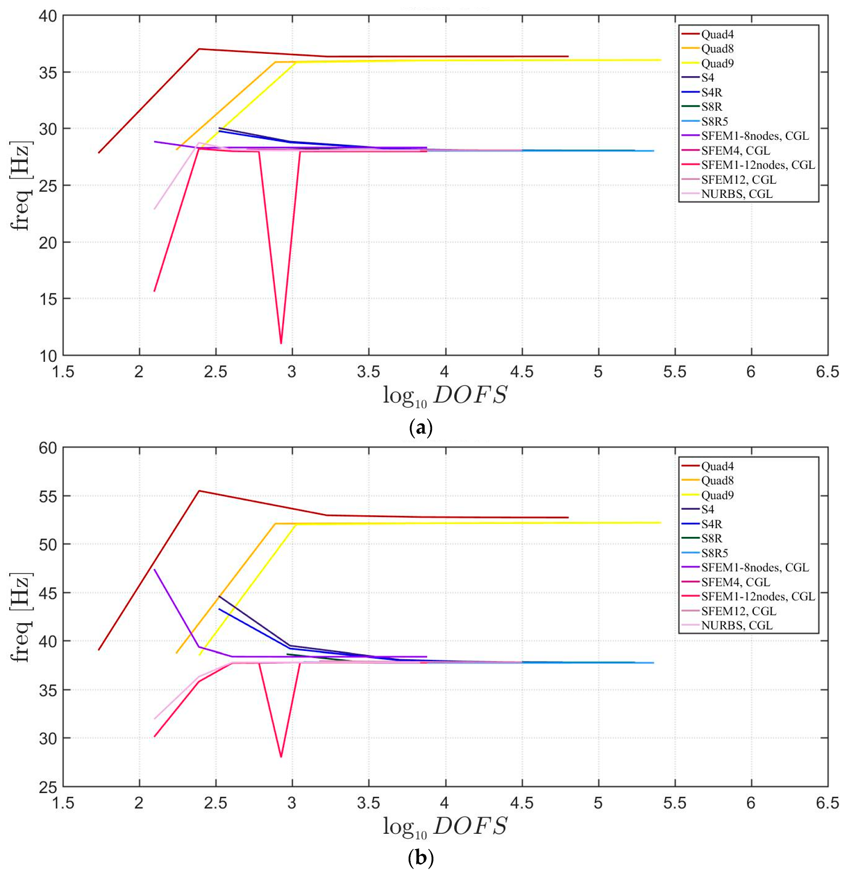 Jcs 02 00016 g017a Jcs 02 00016 g017a