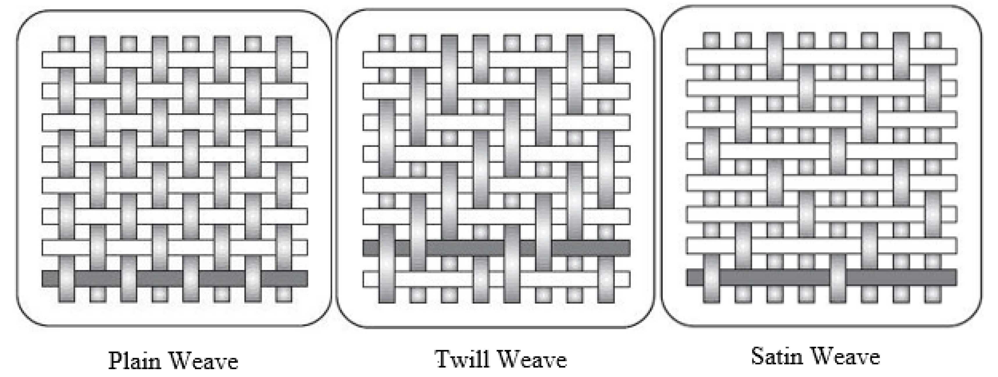 Jcs 02 00061 g001 Jcs 02 00061 g001