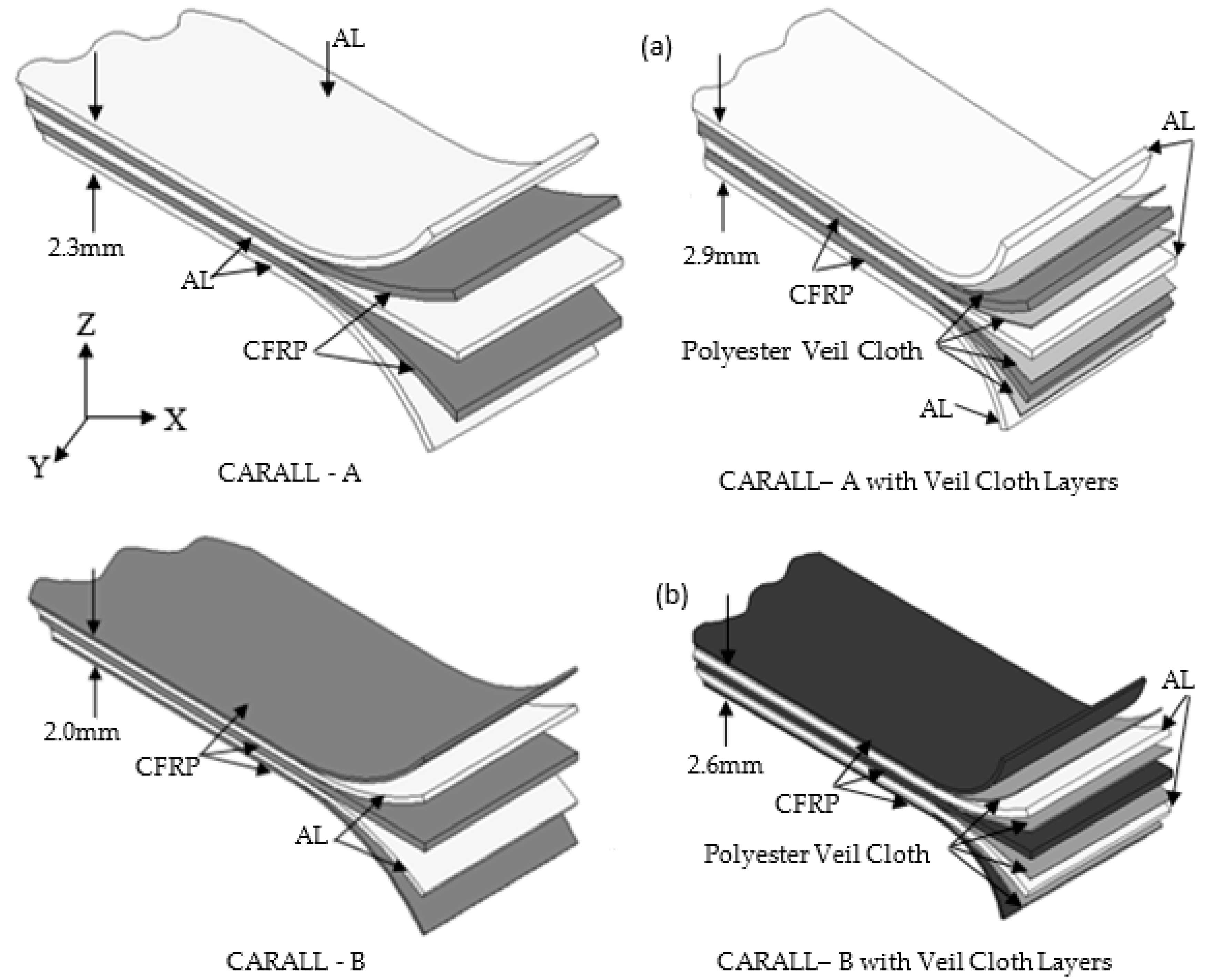 Jcs 02 00061 g004 Jcs 02 00061 g004