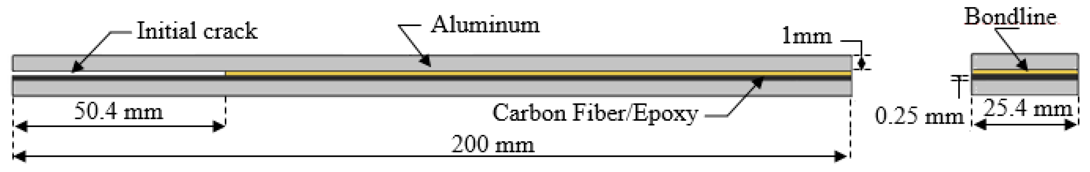 Jcs 02 00061 g009 Jcs 02 00061 g009