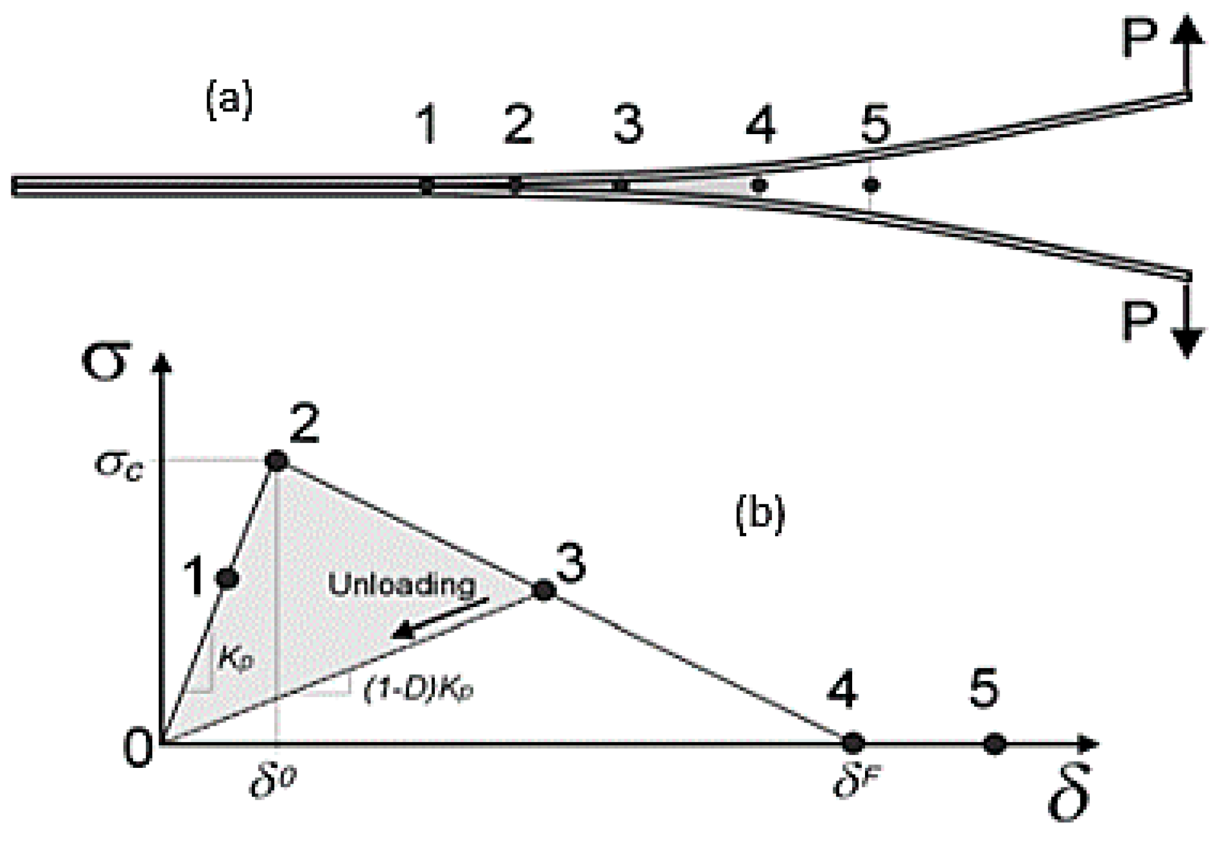 Jcs 02 00061 g016 Jcs 02 00061 g016