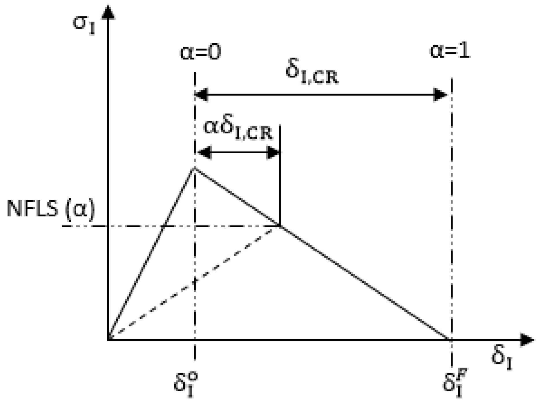 Jcs 02 00061 g018 Jcs 02 00061 g018