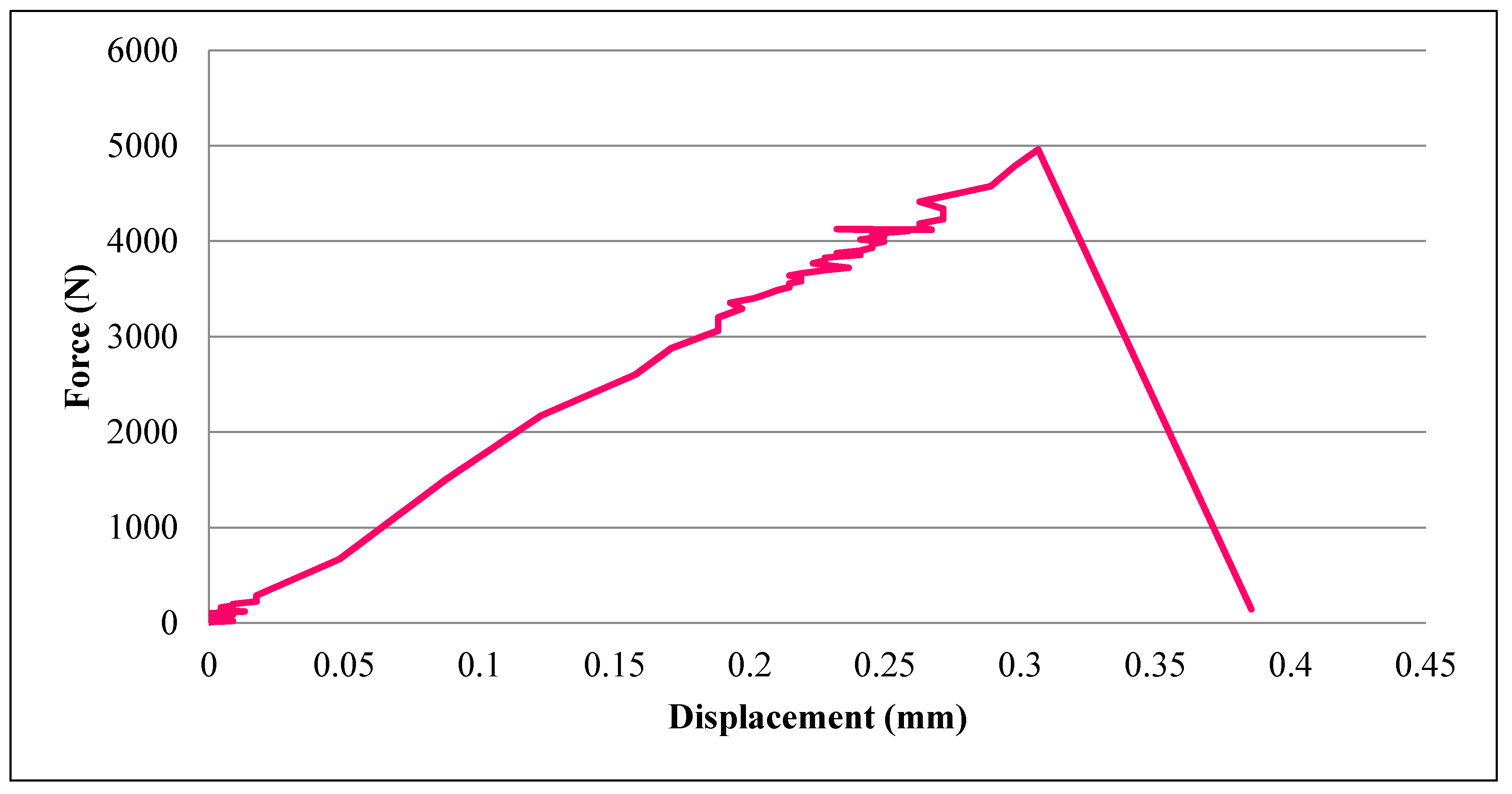 Jcs 02 00061 g019 Jcs 02 00061 g019