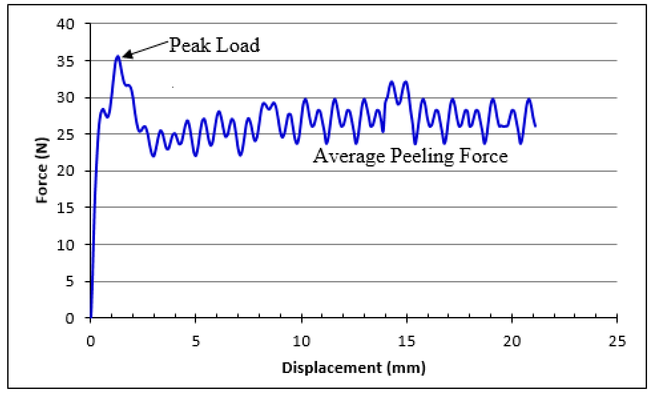 Jcs 02 00061 g020 Jcs 02 00061 g020