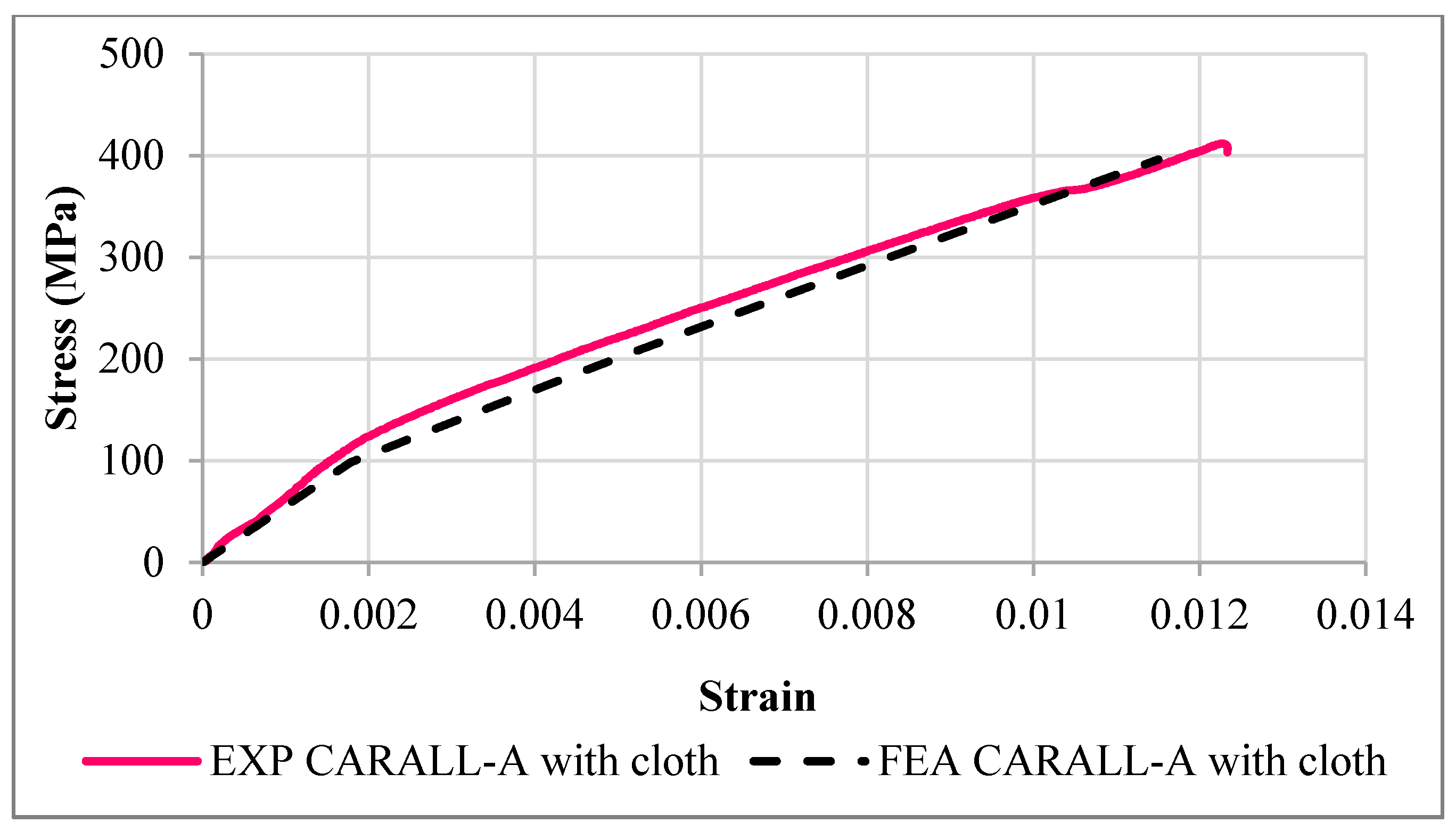 Jcs 02 00061 g031 Jcs 02 00061 g031