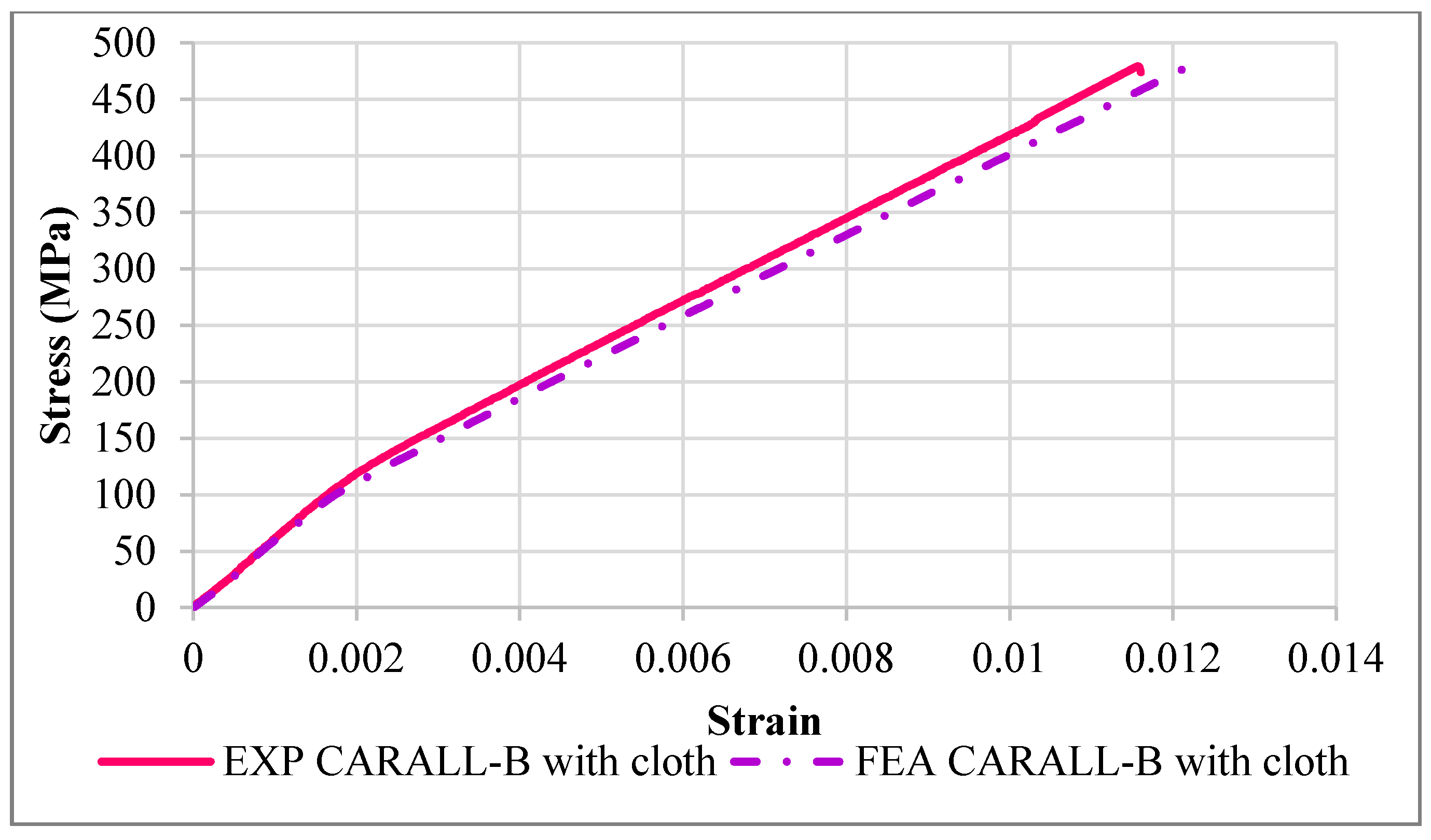 Jcs 02 00061 g032 Jcs 02 00061 g032